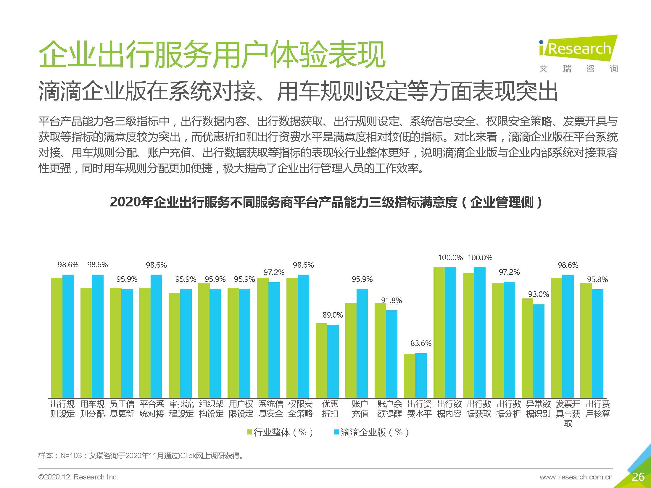 艾瑞咨询：2020中国企业出行服务用户体验研究报告_页面_26.jpg