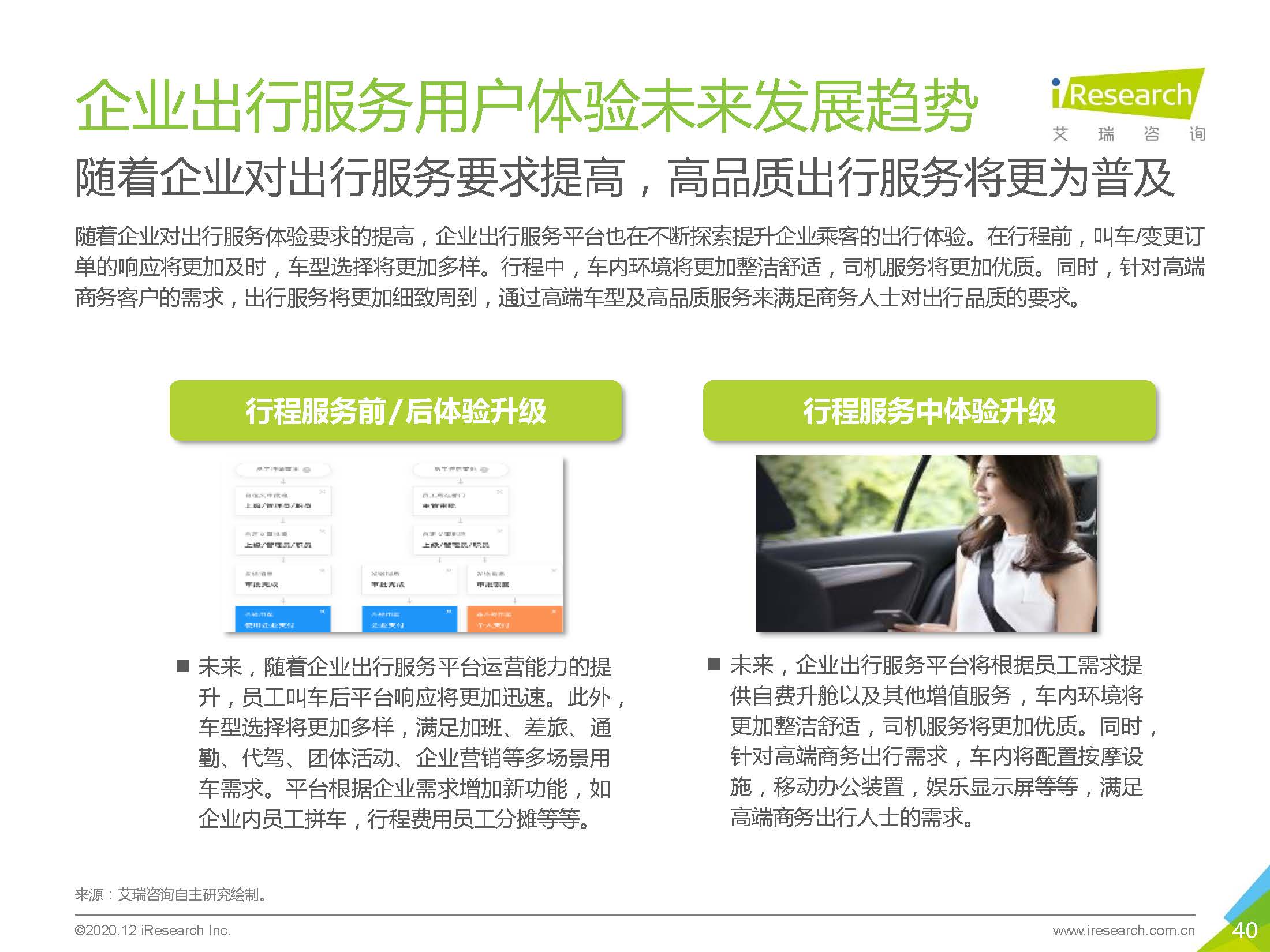 艾瑞咨询：2020中国企业出行服务用户体验研究报告_页面_40.jpg