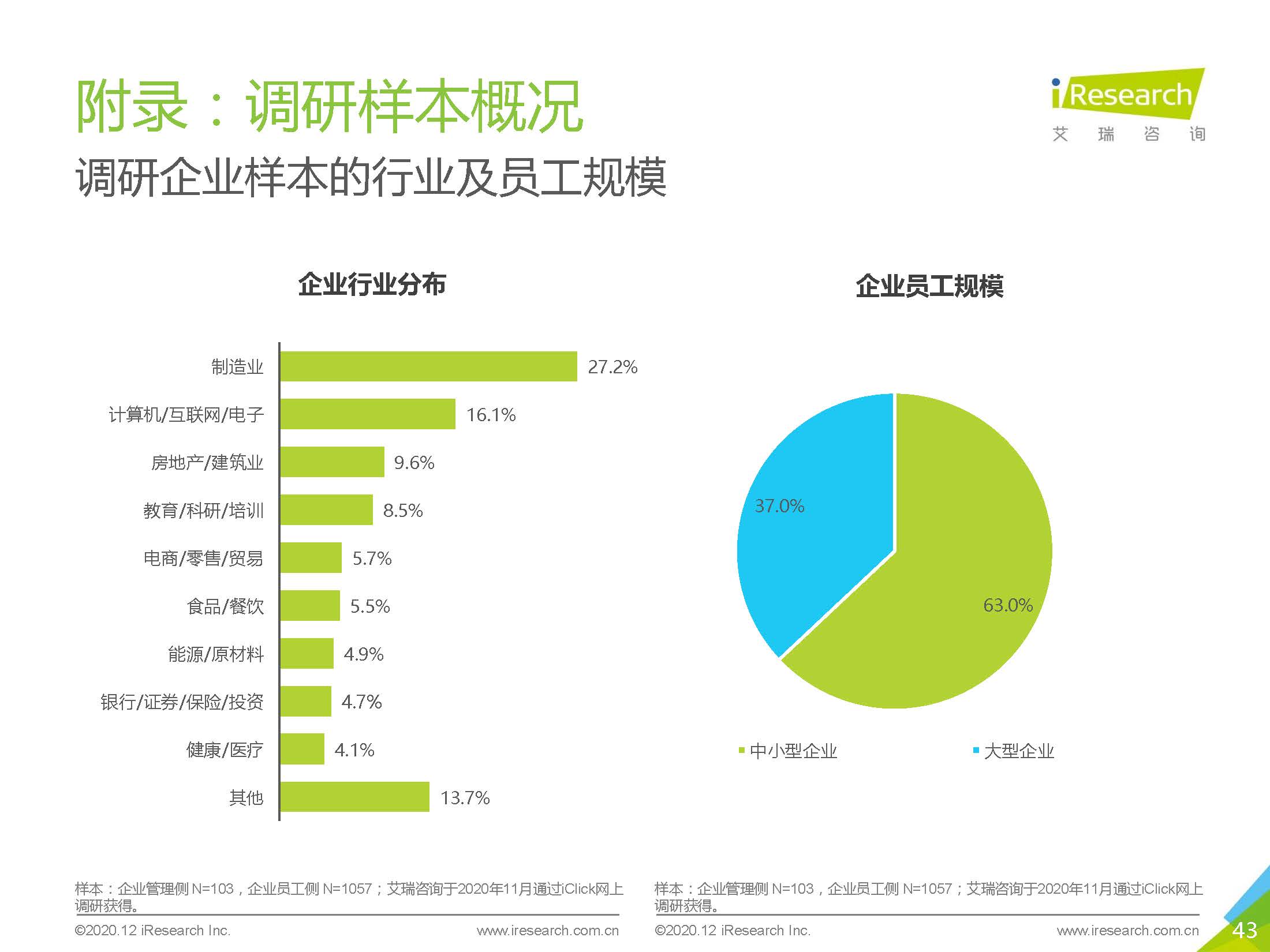 艾瑞咨询：2020中国企业出行服务用户体验研究报告_页面_43.jpg