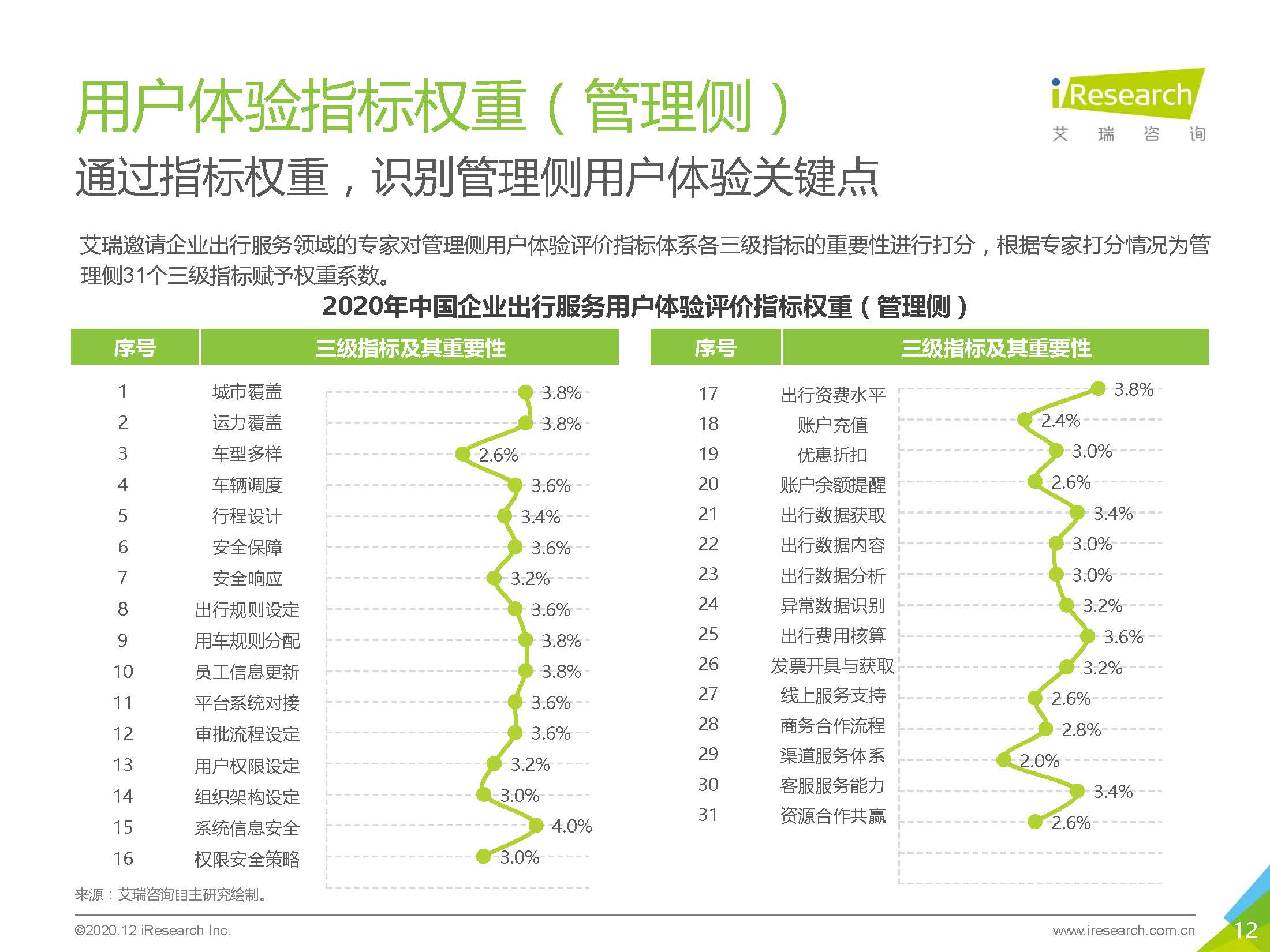 艾瑞咨询：2020中国企业出行服务用户体验研究报告_页面_12.jpg