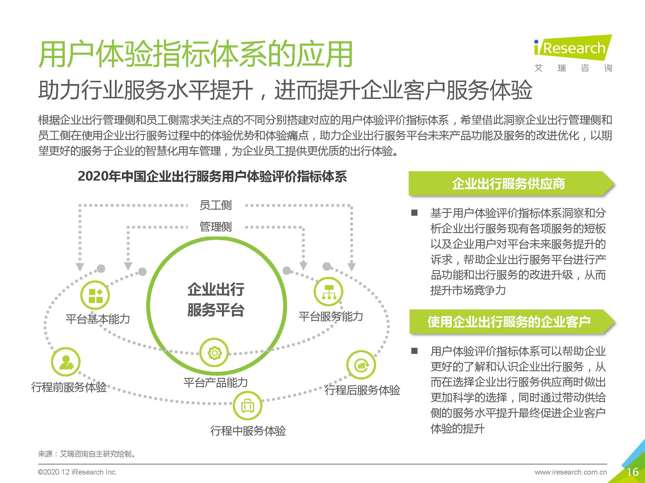 艾瑞咨询：2020中国企业出行服务用户体验研究报告_页面_16.jpg