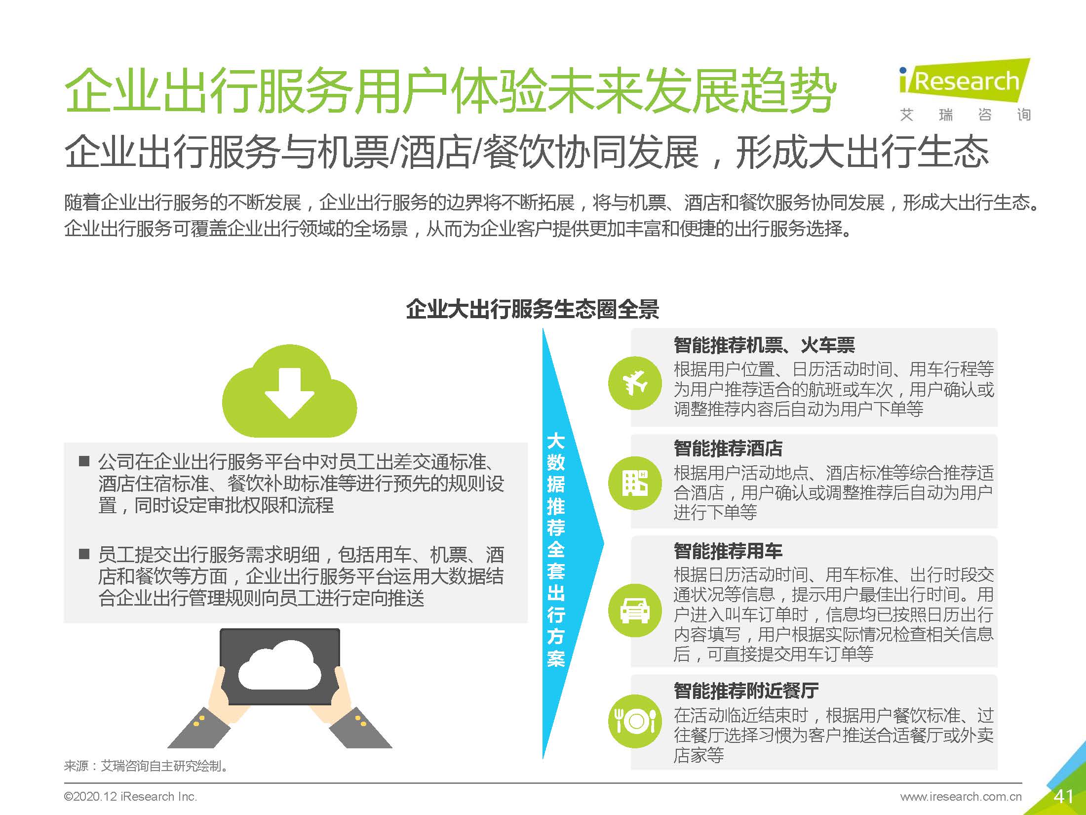 艾瑞咨询：2020中国企业出行服务用户体验研究报告_页面_41.jpg