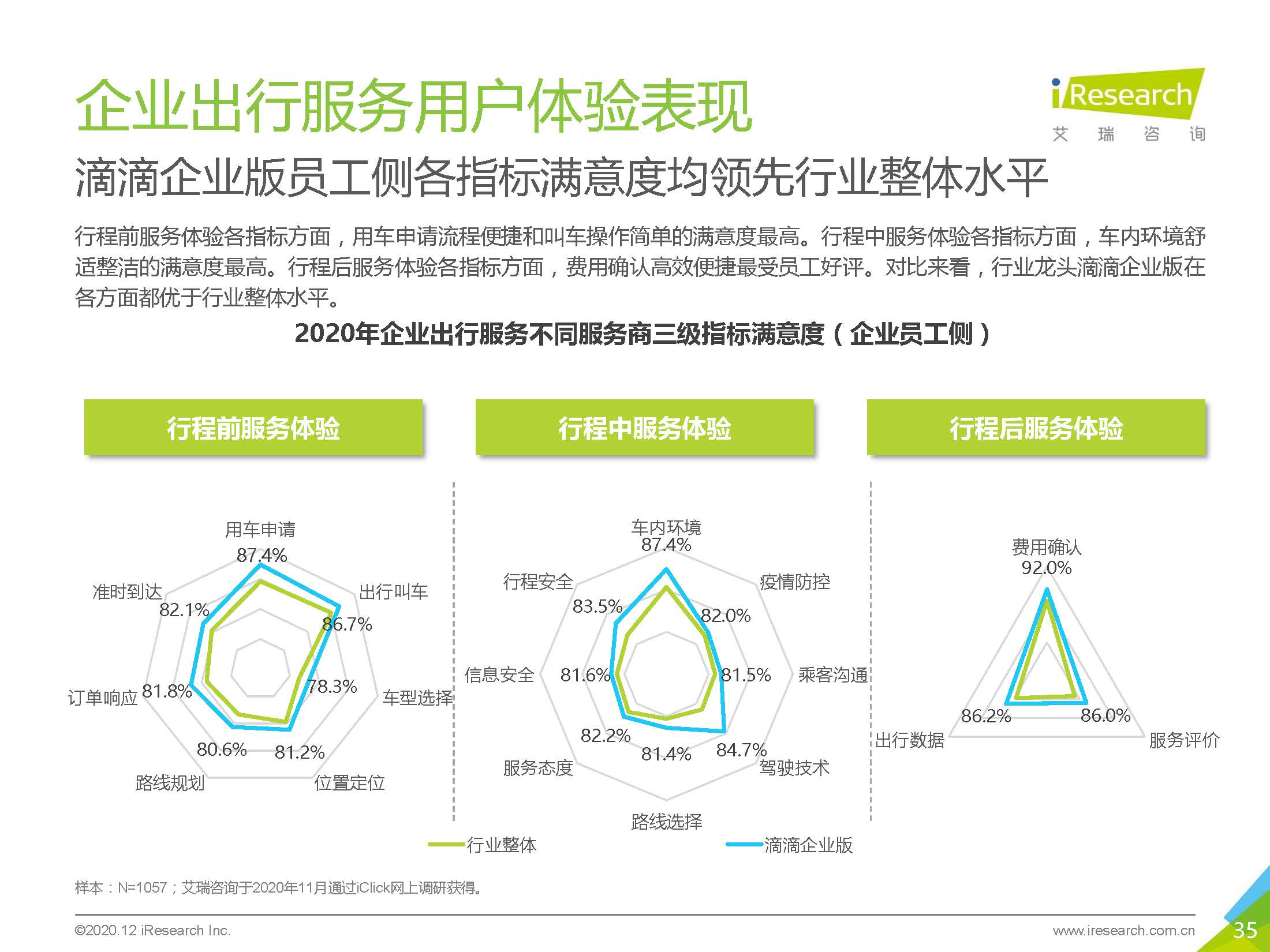 艾瑞咨询：2020中国企业出行服务用户体验研究报告_页面_35.jpg