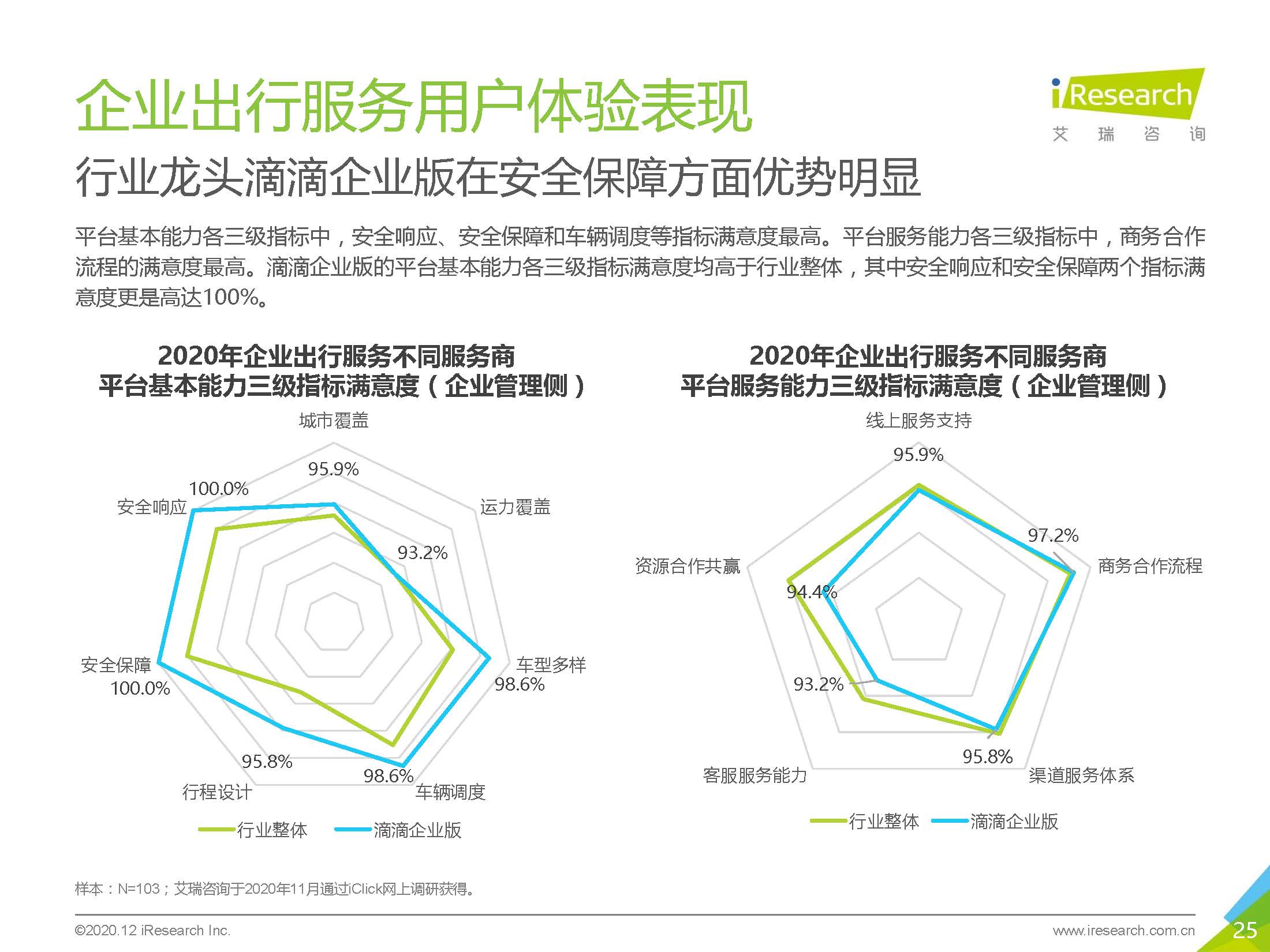 艾瑞咨询：2020中国企业出行服务用户体验研究报告_页面_25.jpg