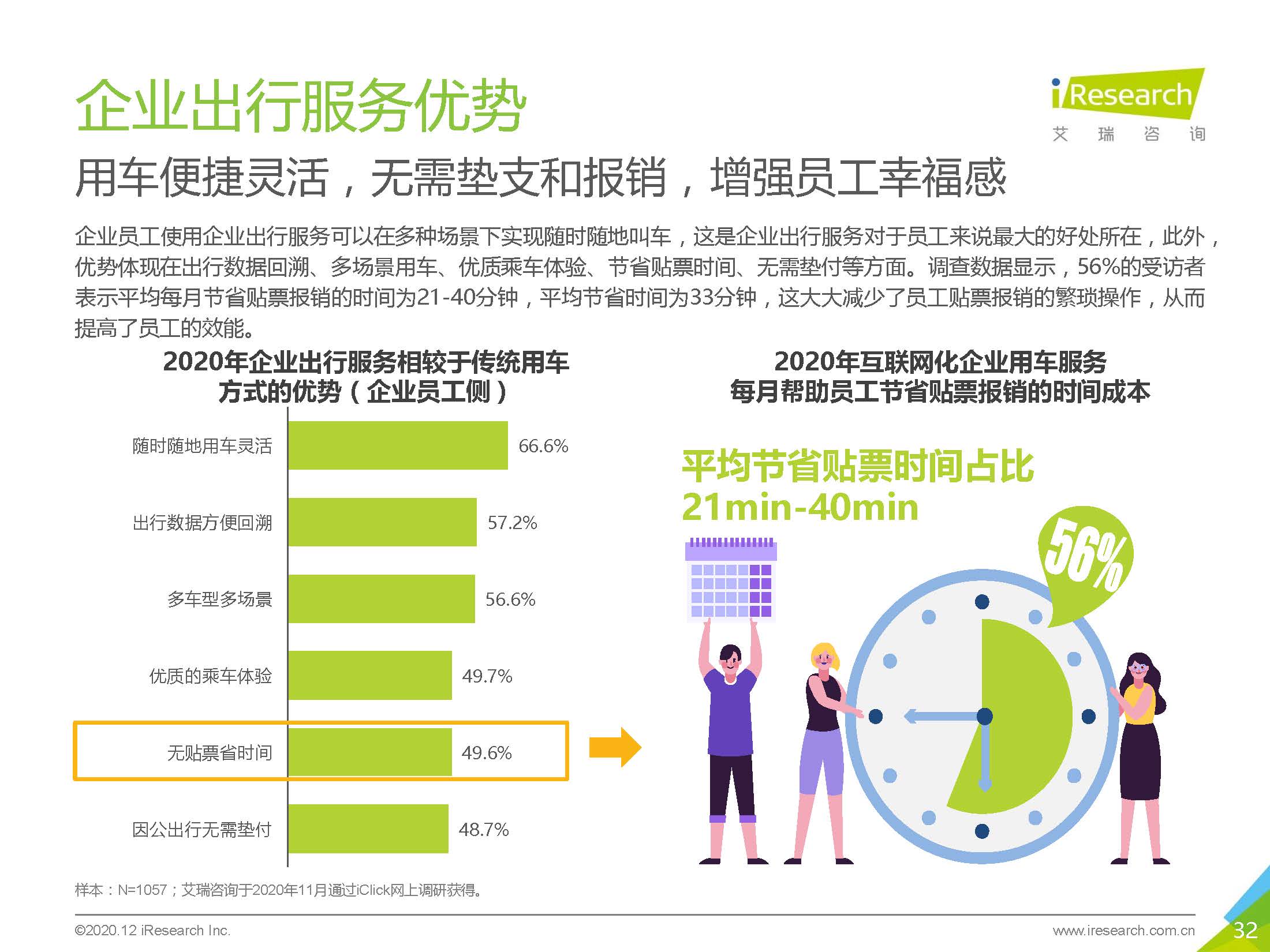 艾瑞咨询：2020中国企业出行服务用户体验研究报告_页面_32.jpg
