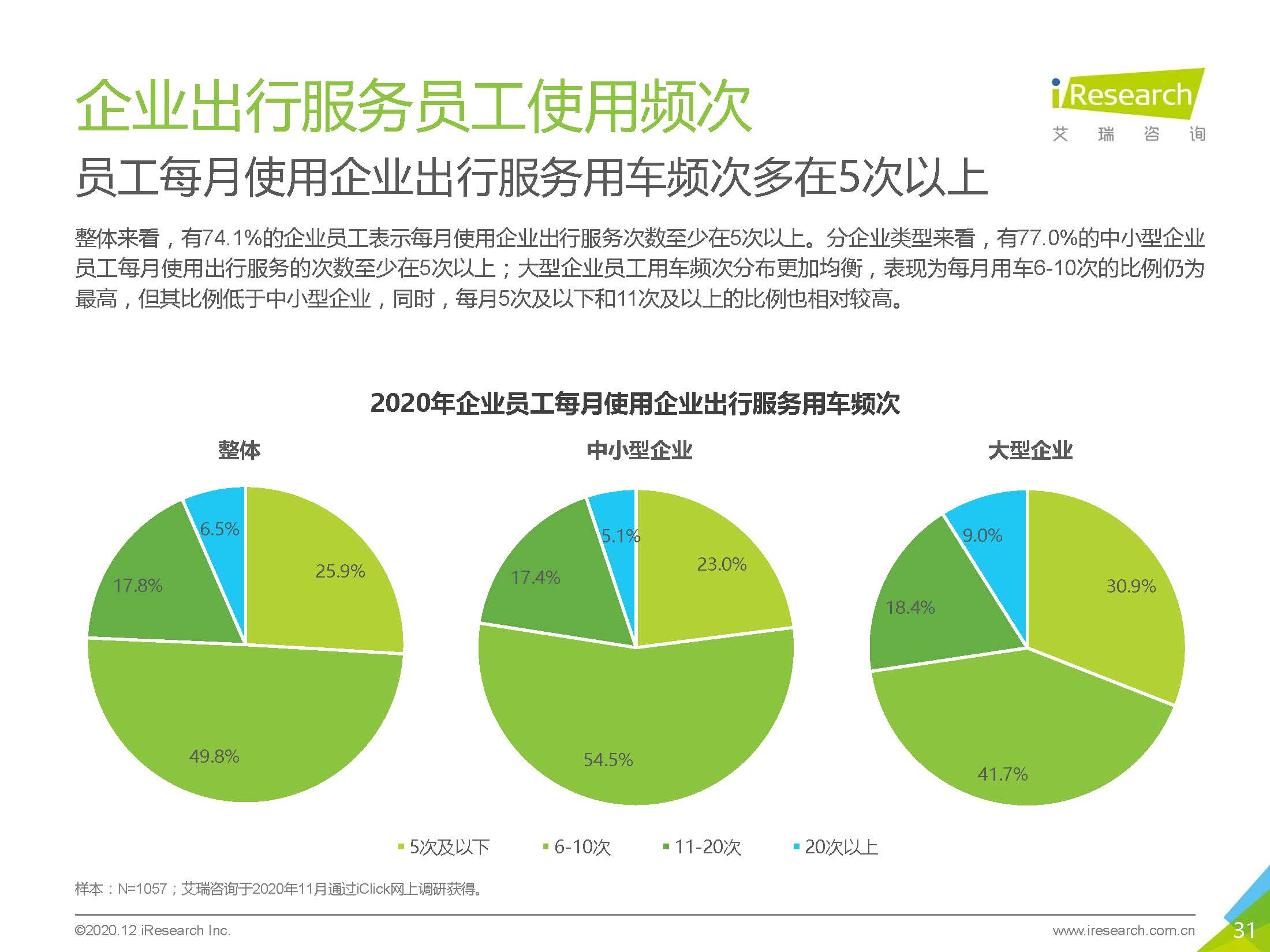 艾瑞咨询：2020中国企业出行服务用户体验研究报告_页面_31.jpg