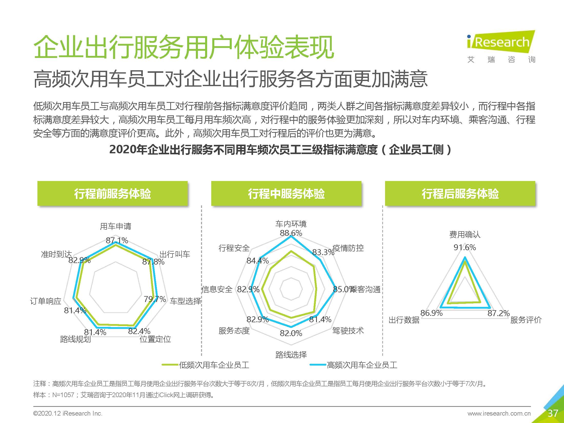 艾瑞咨询：2020中国企业出行服务用户体验研究报告_页面_37.jpg