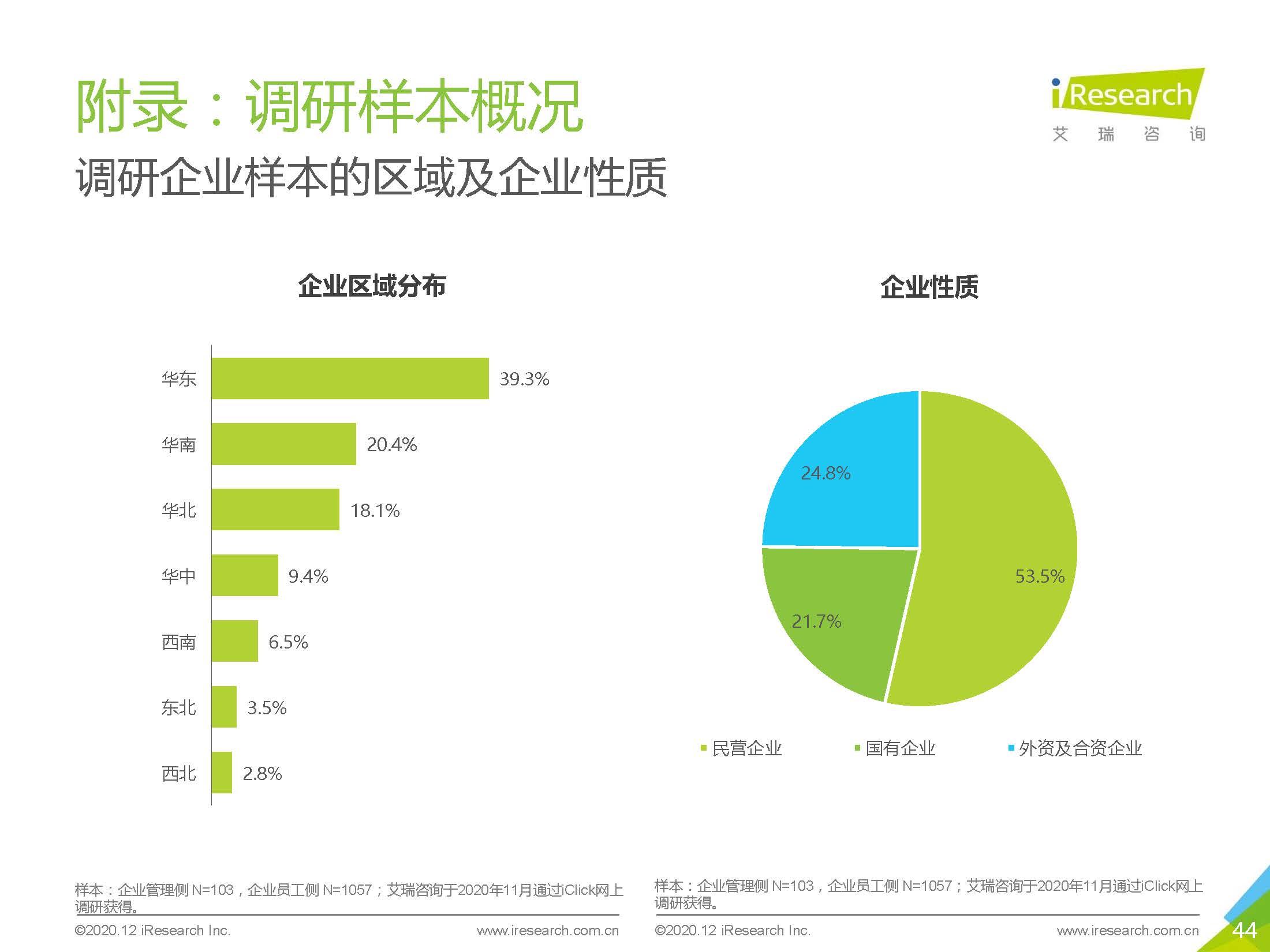 艾瑞咨询：2020中国企业出行服务用户体验研究报告_页面_44.jpg