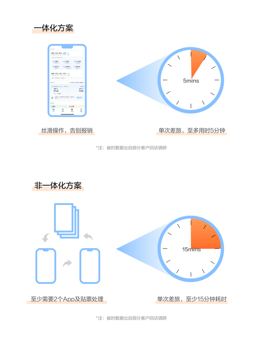 滴滴企业版