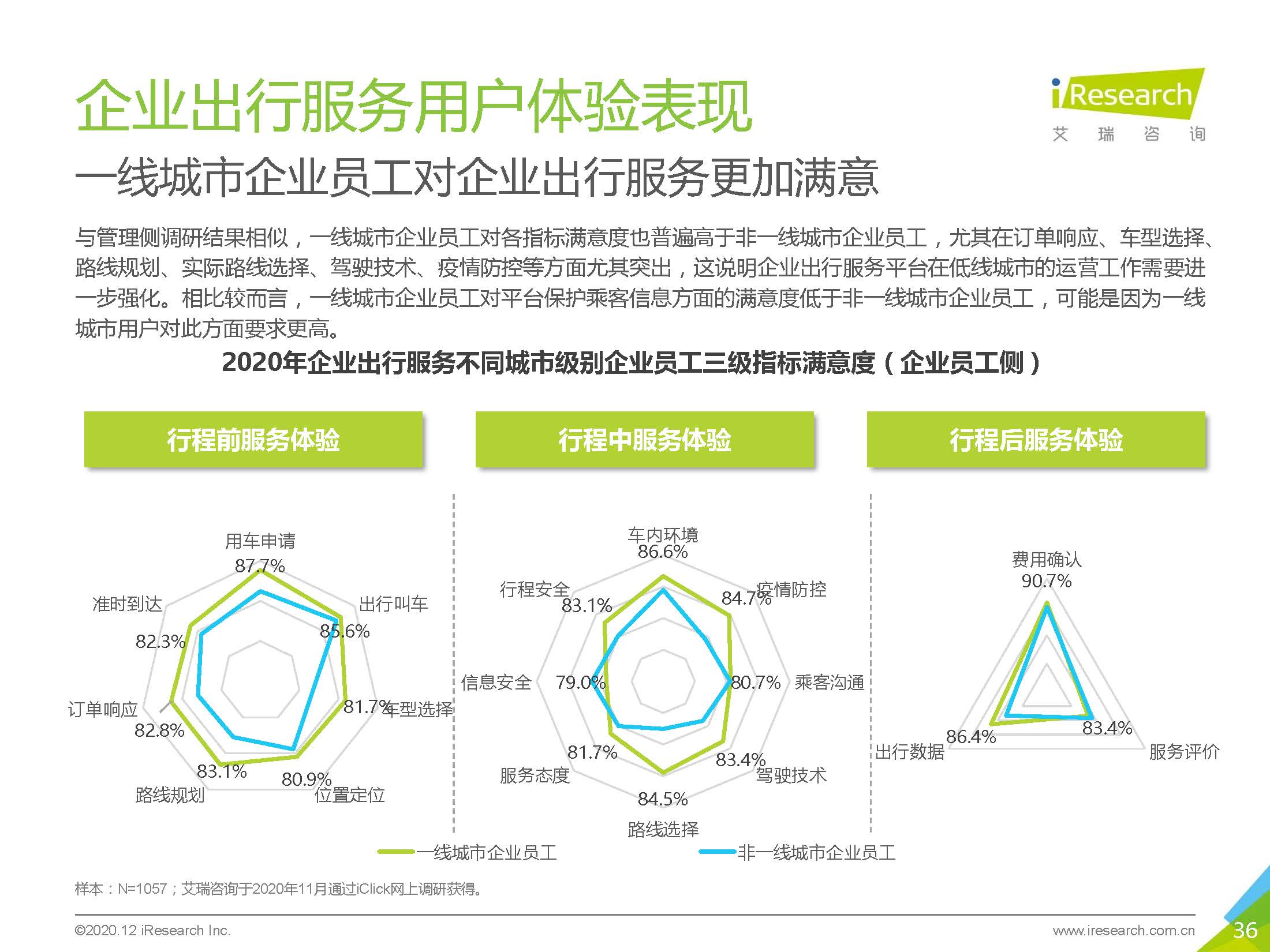 艾瑞咨询：2020中国企业出行服务用户体验研究报告_页面_36.jpg
