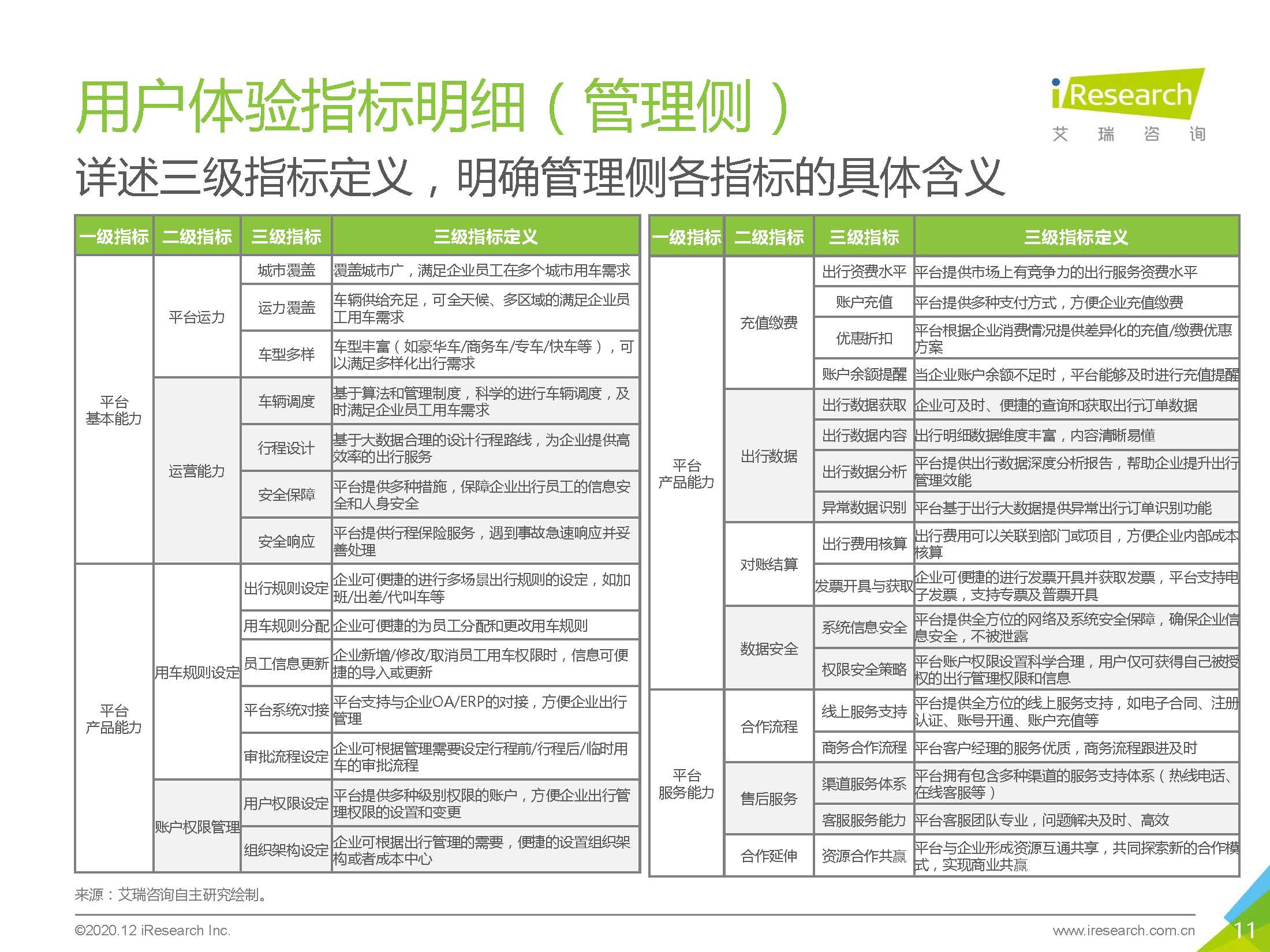 艾瑞咨询：2020中国企业出行服务用户体验研究报告_页面_11.jpg