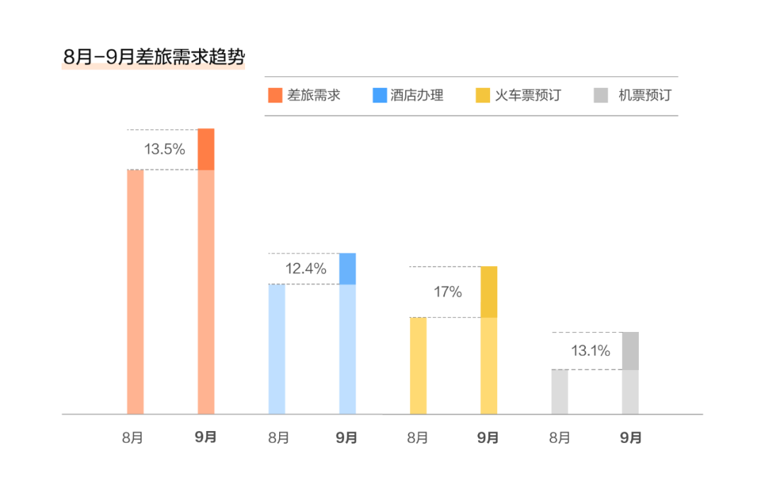 滴滴企业版