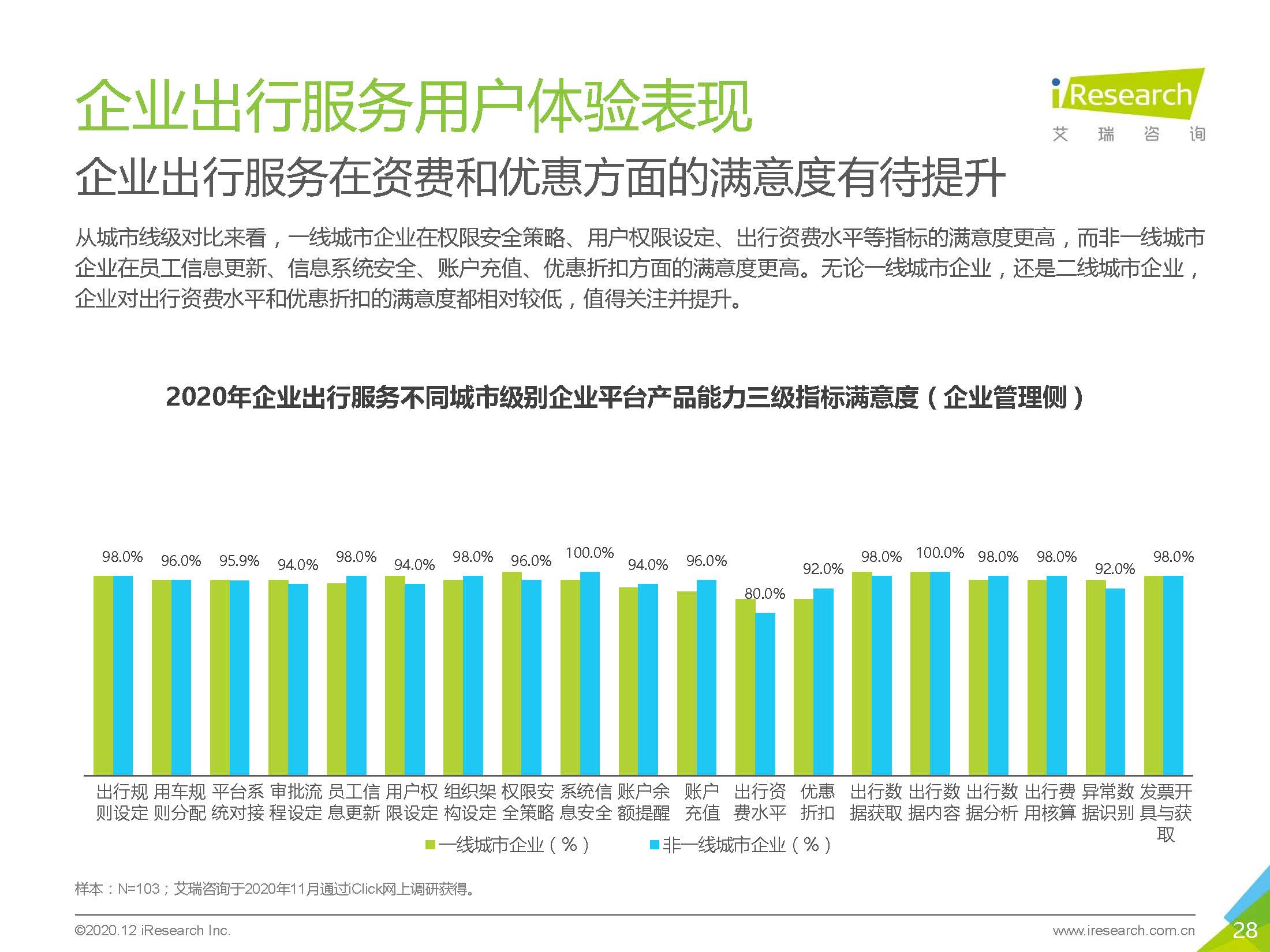 艾瑞咨询：2020中国企业出行服务用户体验研究报告_页面_28.jpg