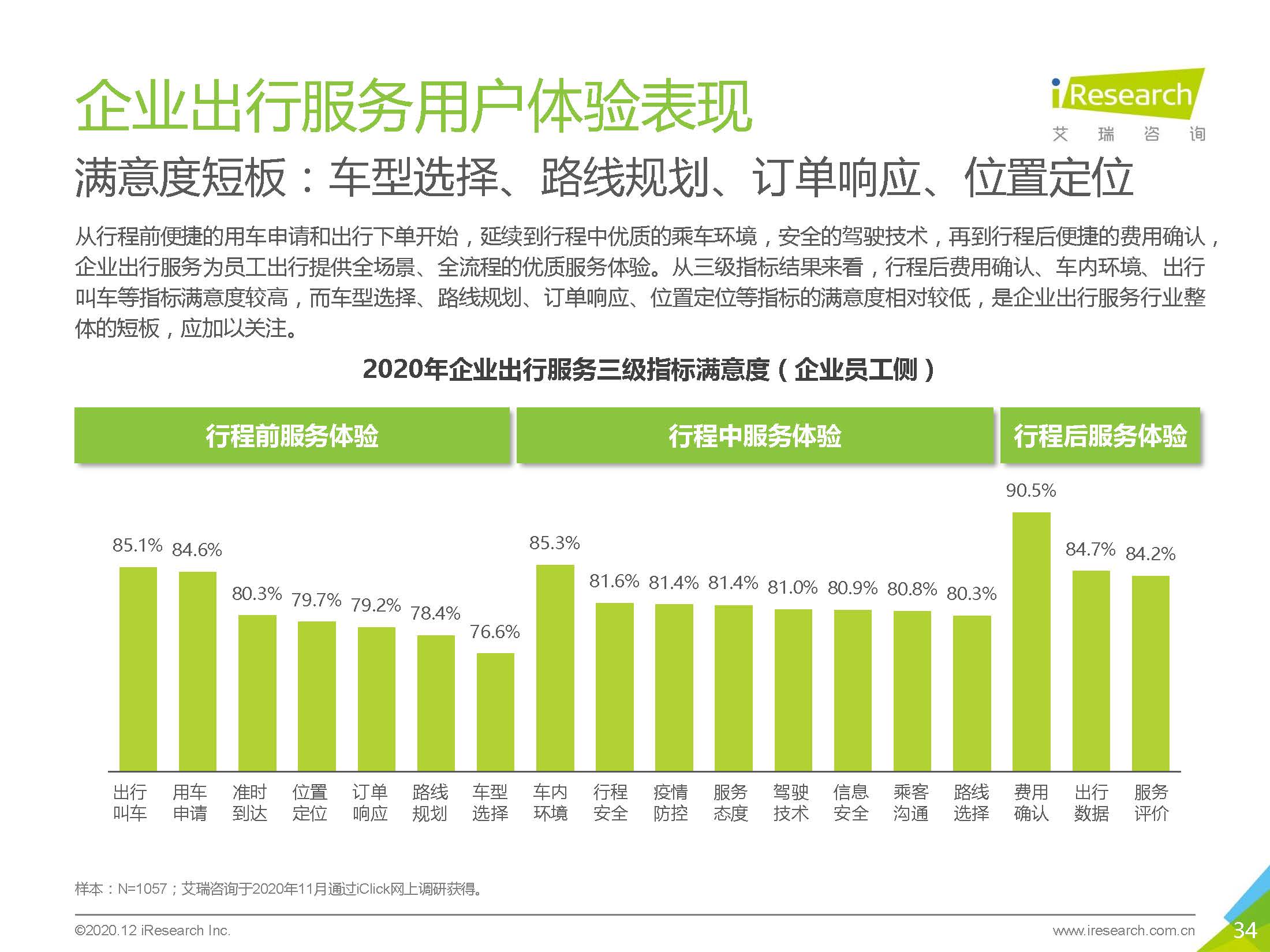 艾瑞咨询：2020中国企业出行服务用户体验研究报告_页面_34.jpg