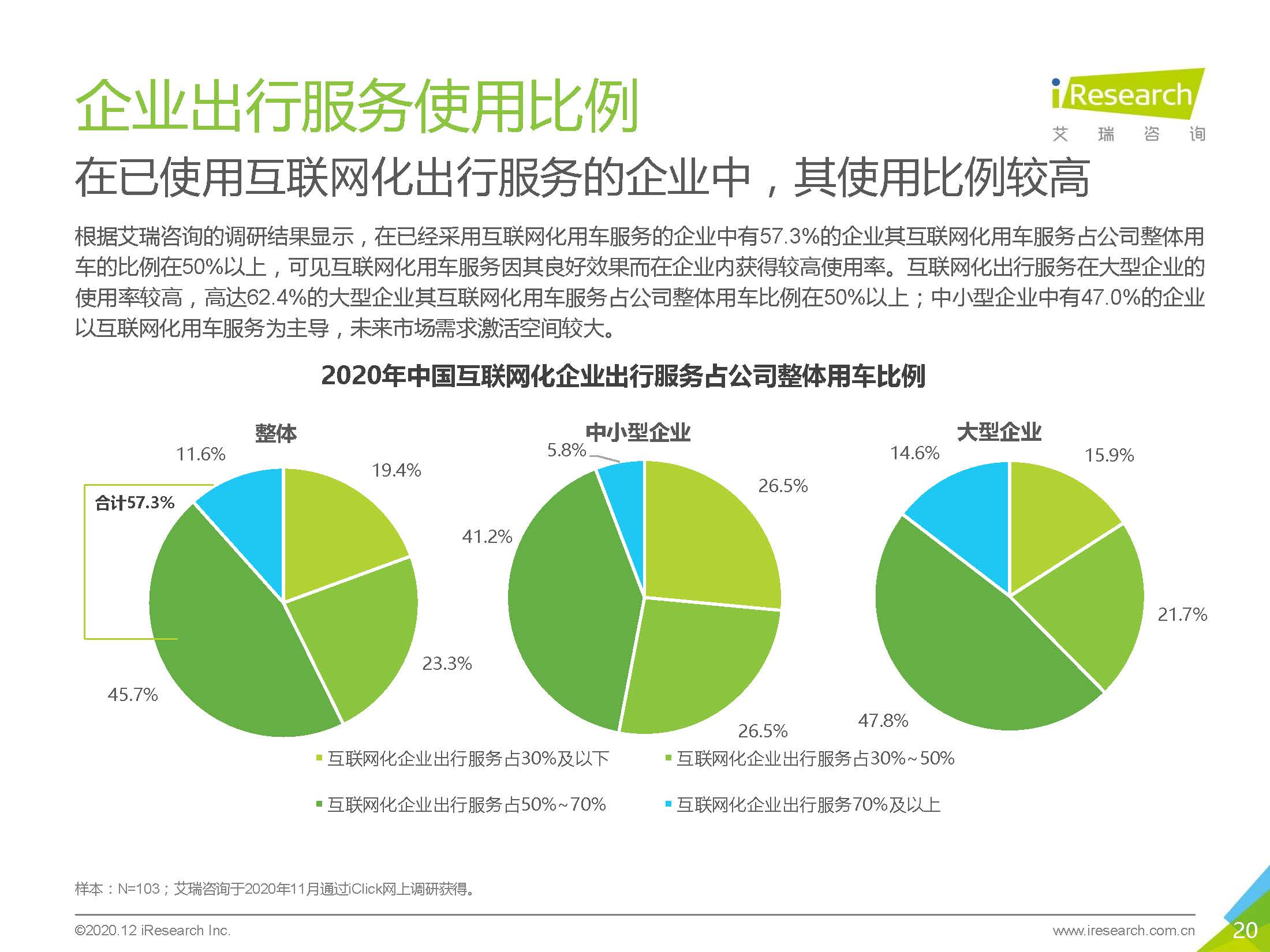 艾瑞咨询：2020中国企业出行服务用户体验研究报告_页面_20.jpg