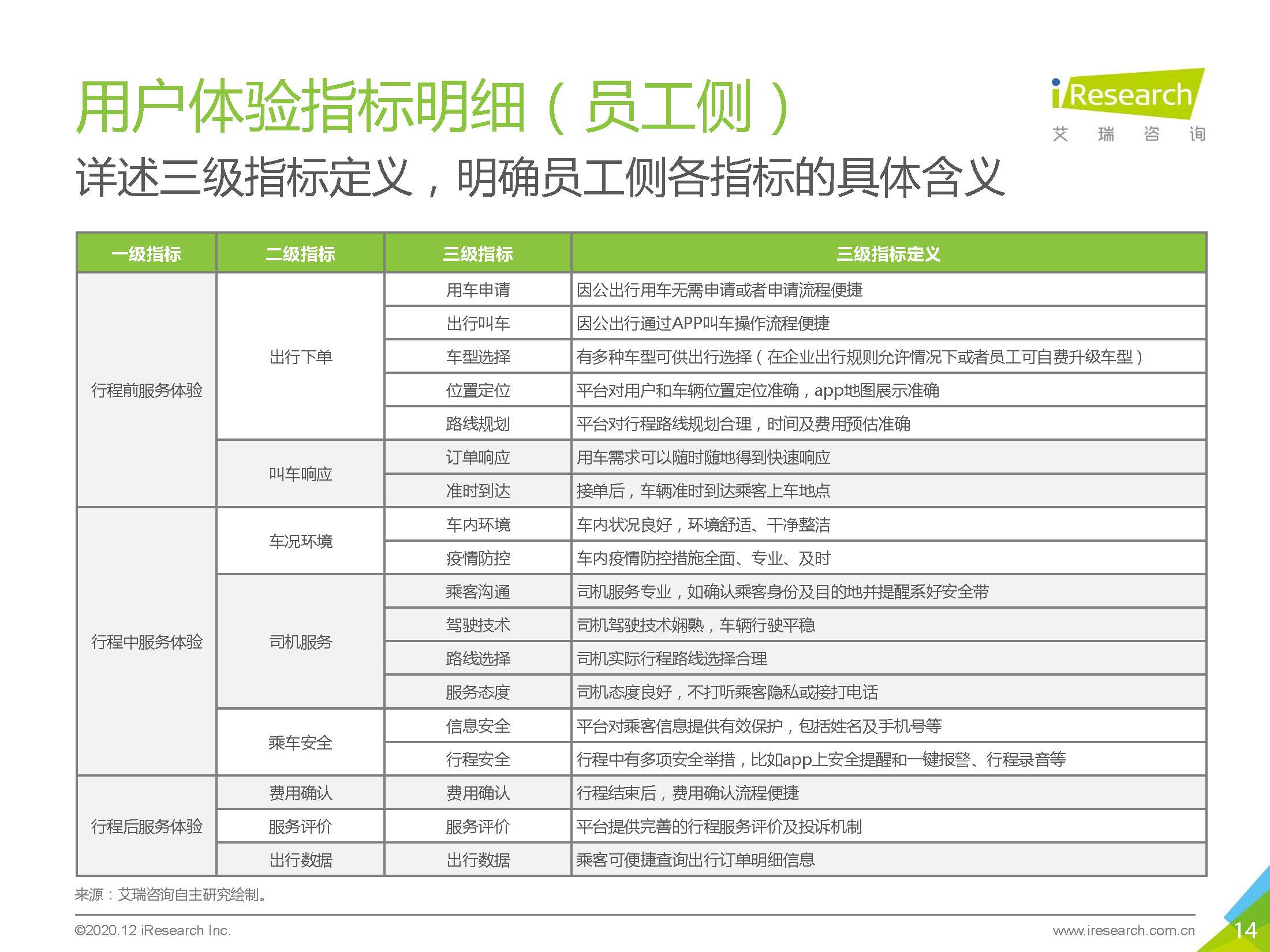 艾瑞咨询：2020中国企业出行服务用户体验研究报告_页面_14.jpg