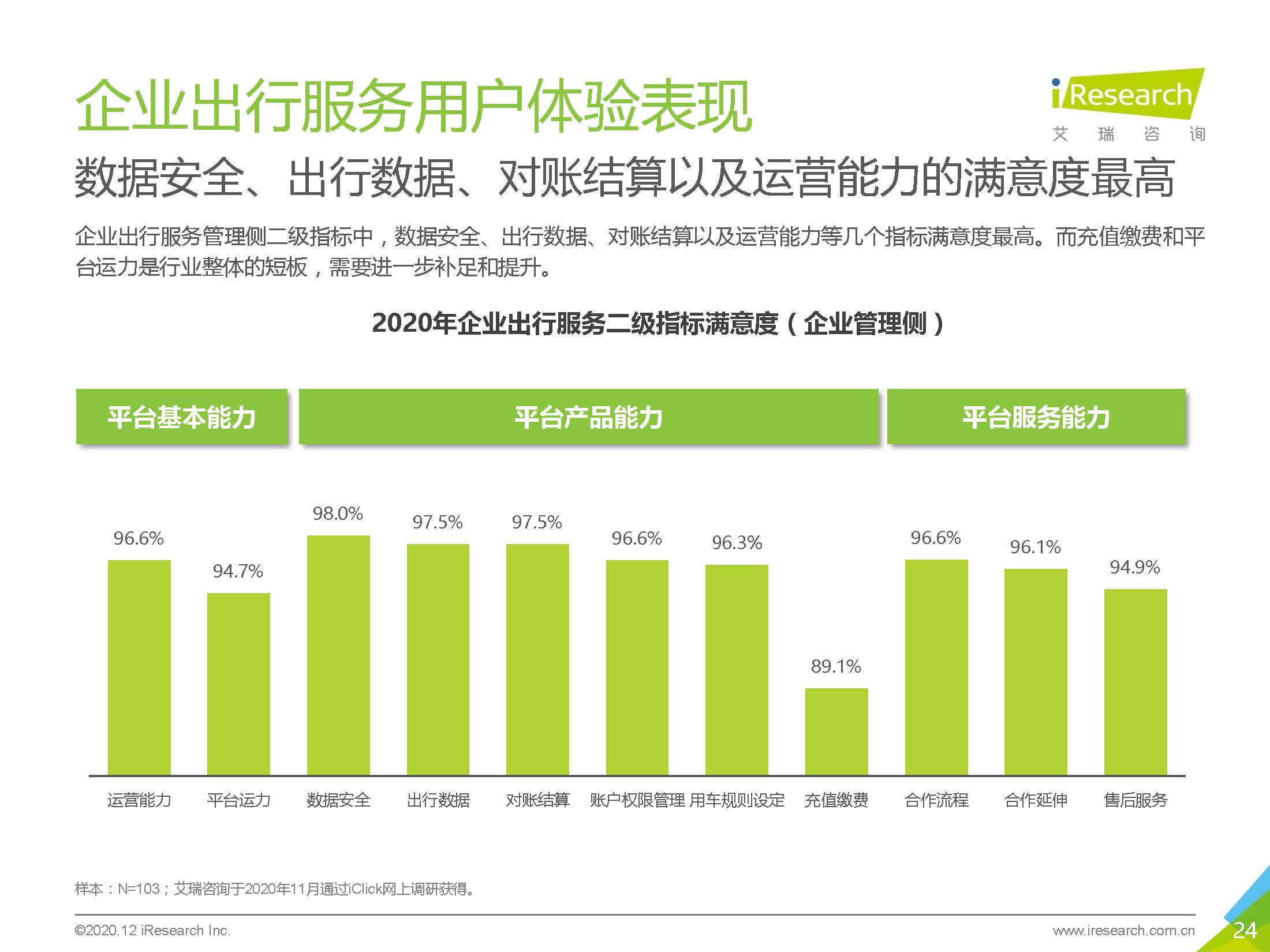 艾瑞咨询：2020中国企业出行服务用户体验研究报告_页面_24.jpg