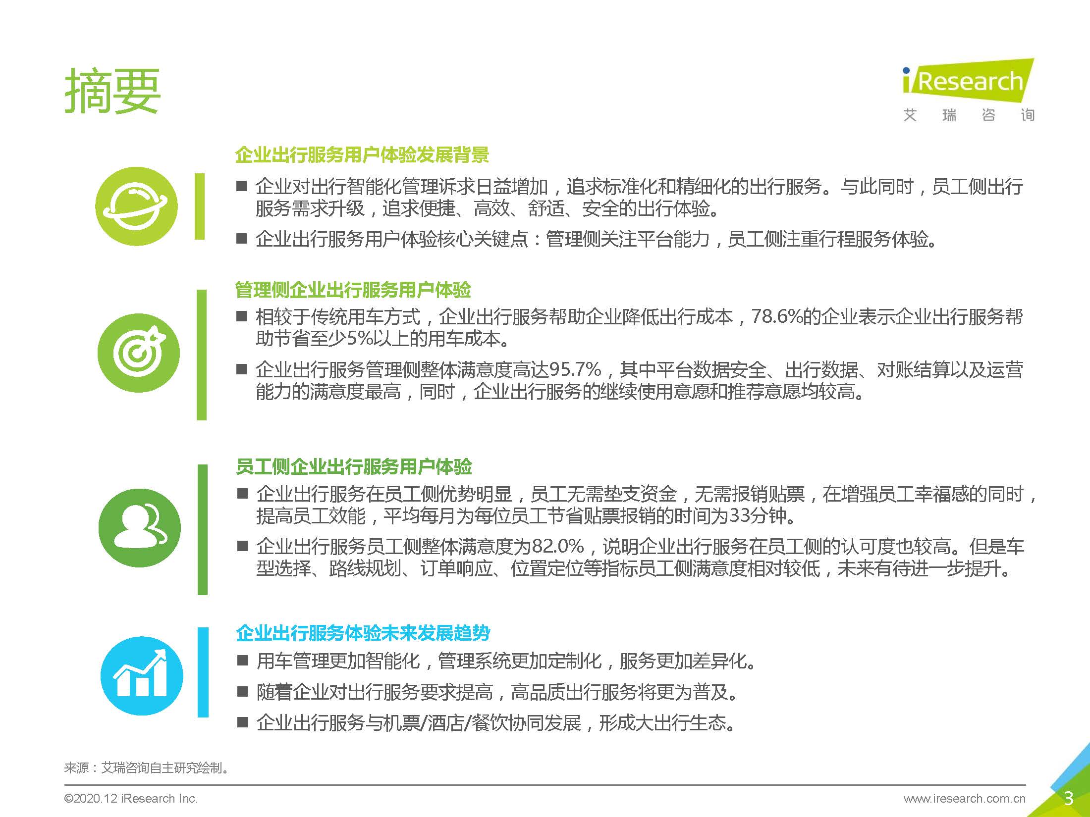 艾瑞咨询：2020中国企业出行服务用户体验研究报告_页面_03.jpg