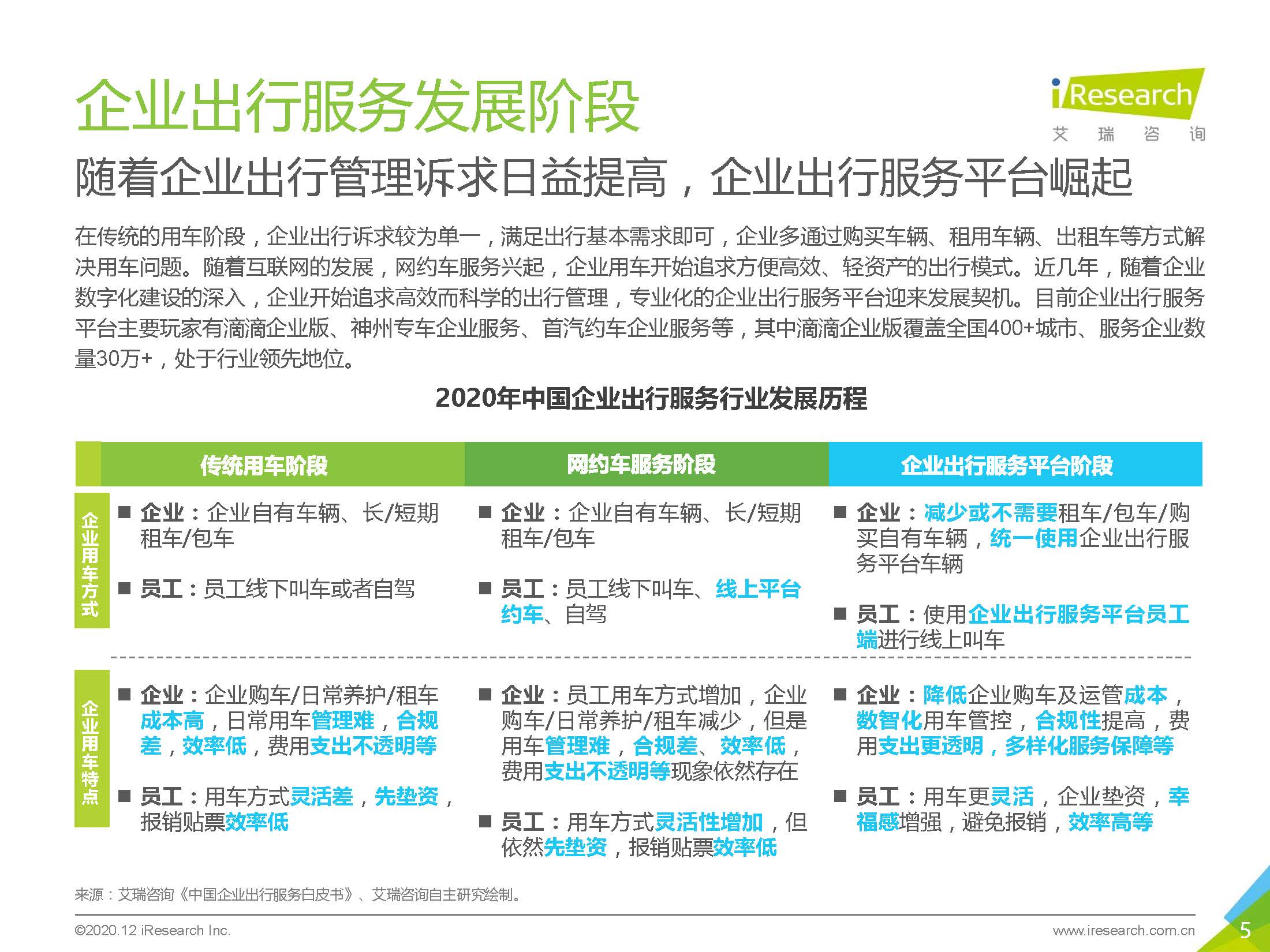艾瑞咨询：2020中国企业出行服务用户体验研究报告_页面_05.jpg