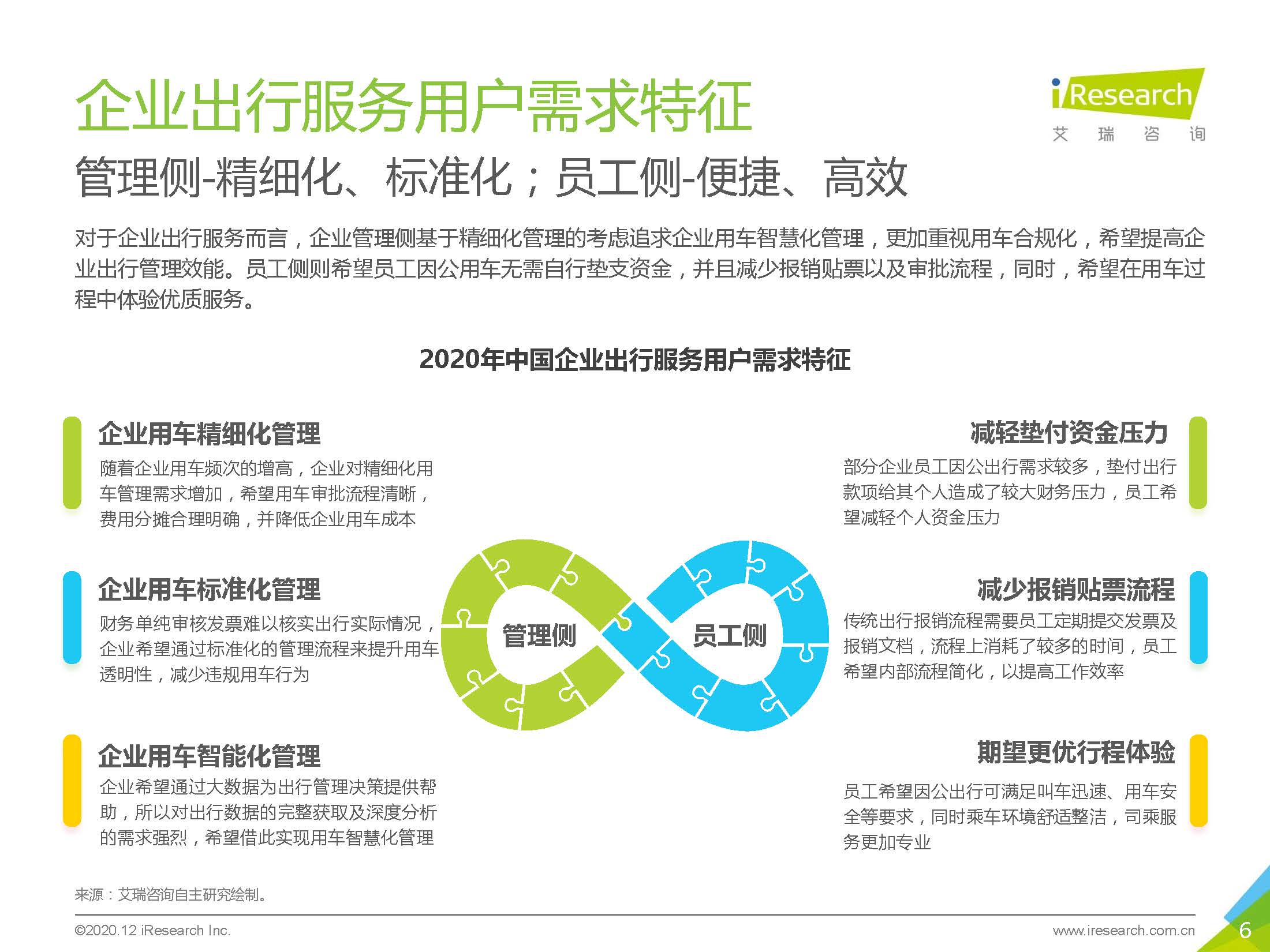 艾瑞咨询：2020中国企业出行服务用户体验研究报告_页面_06.jpg