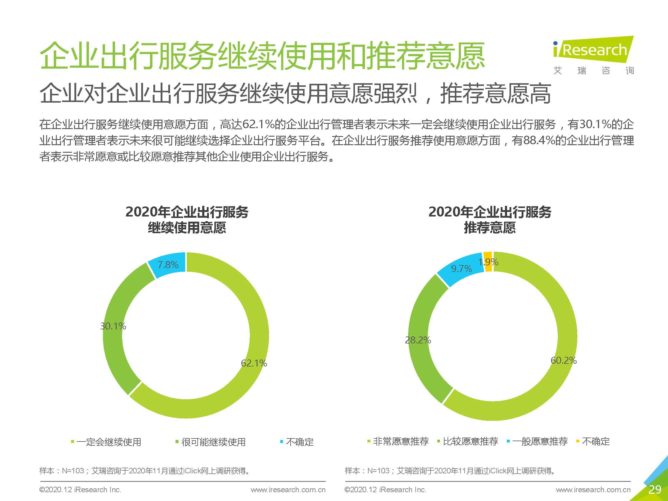 艾瑞咨询：2020中国企业出行服务用户体验研究报告_页面_29.jpg