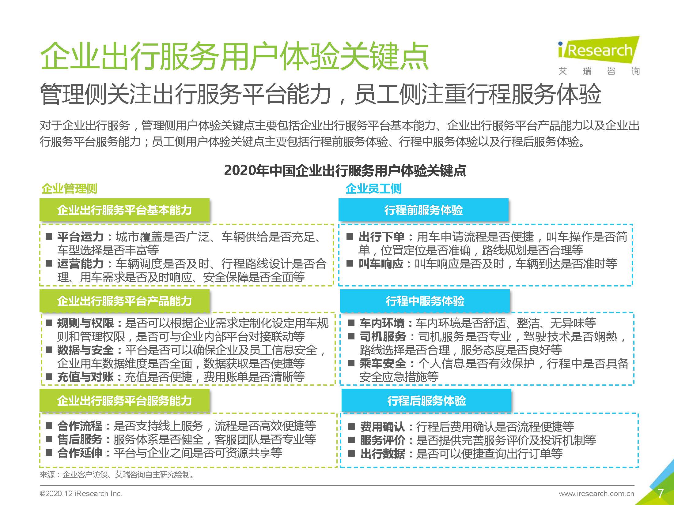 艾瑞咨询：2020中国企业出行服务用户体验研究报告_页面_07.jpg