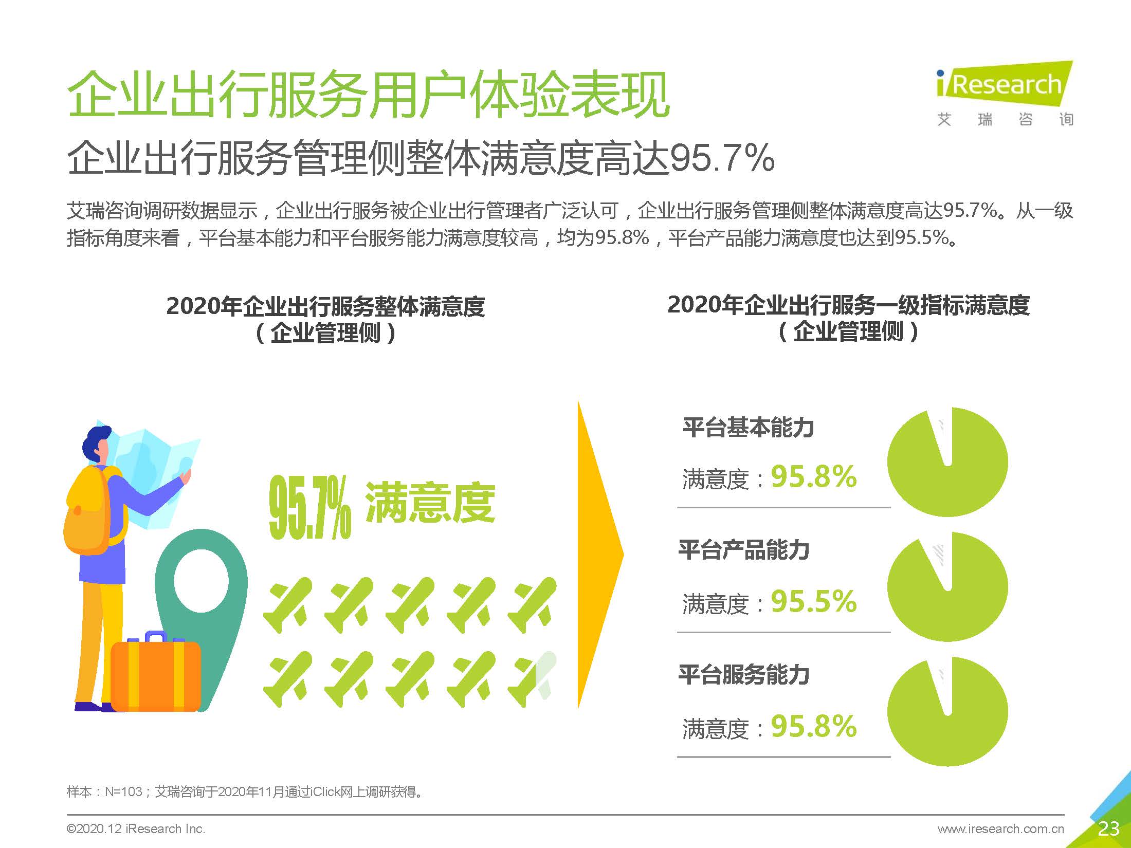 艾瑞咨询：2020中国企业出行服务用户体验研究报告_页面_23.jpg