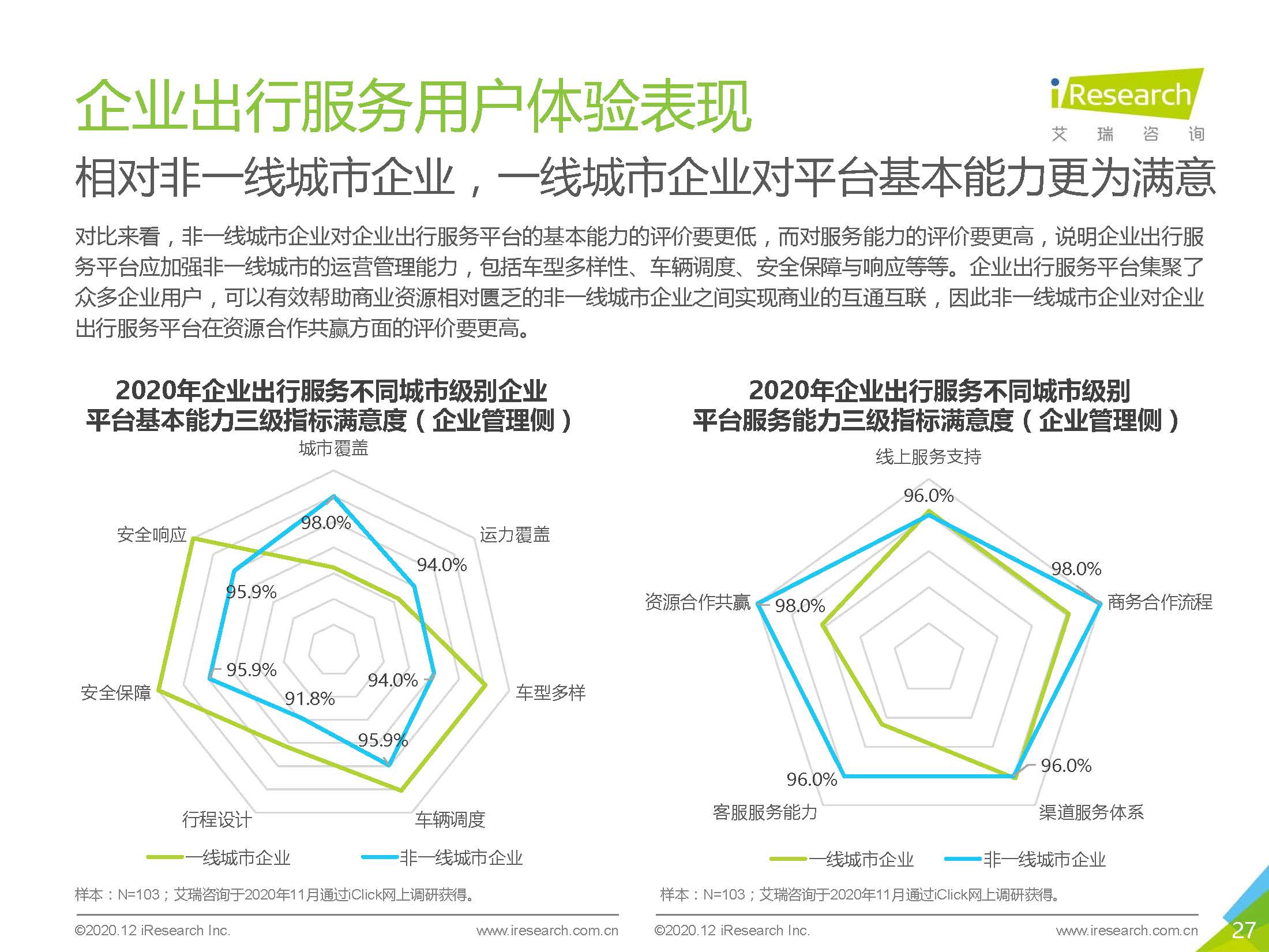 艾瑞咨询：2020中国企业出行服务用户体验研究报告_页面_27.jpg