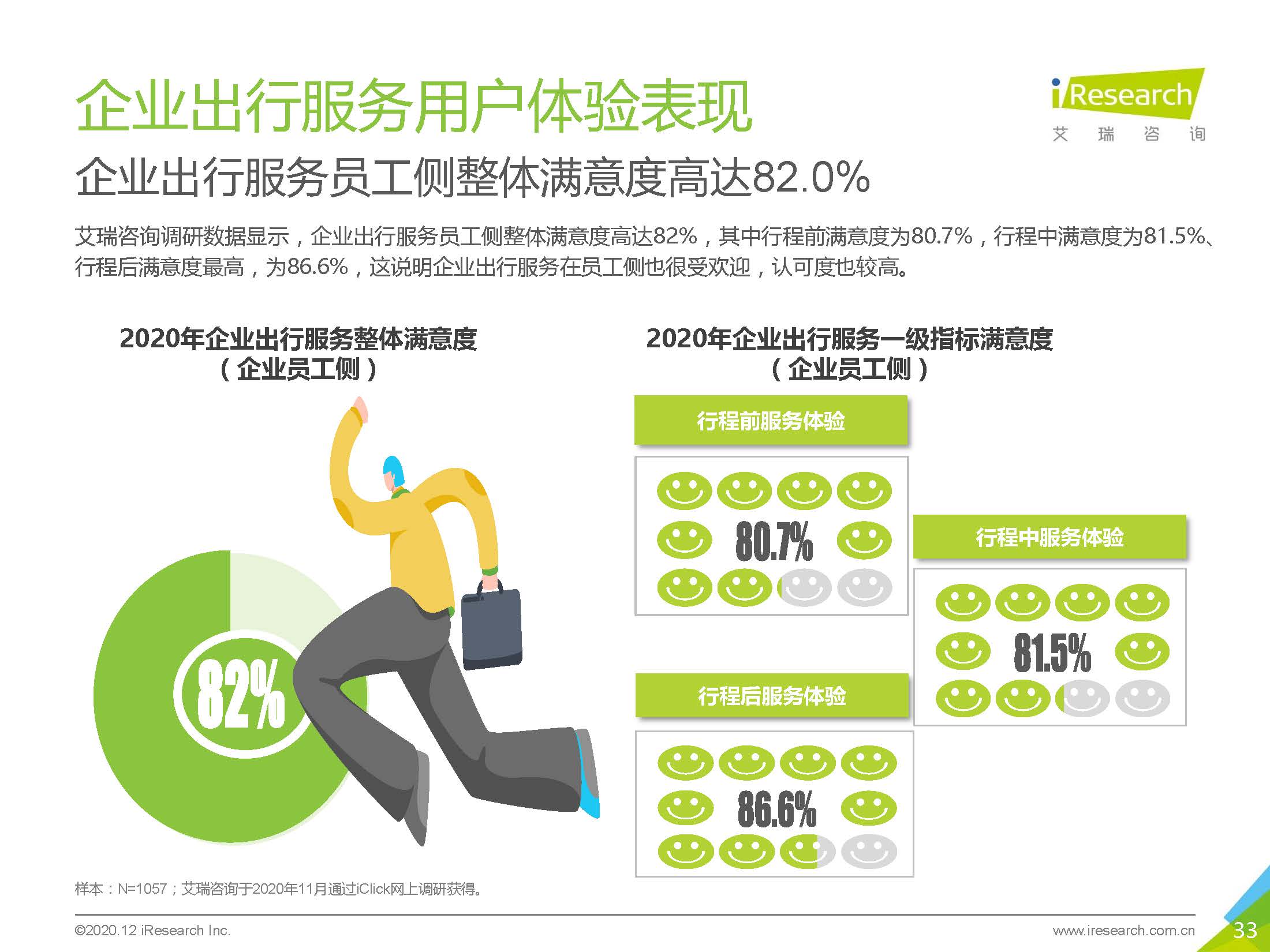 艾瑞咨询：2020中国企业出行服务用户体验研究报告_页面_33.jpg