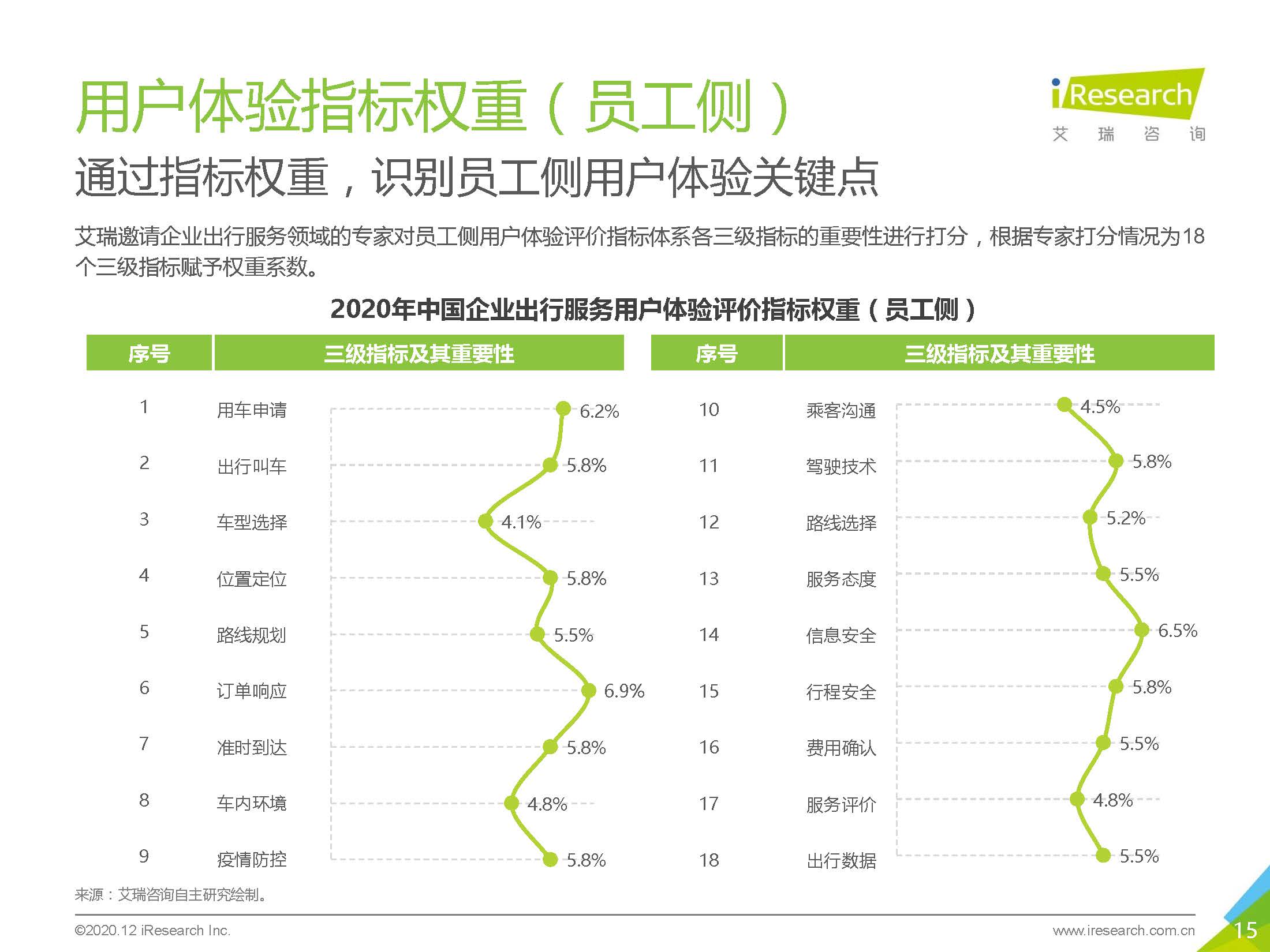 艾瑞咨询：2020中国企业出行服务用户体验研究报告_页面_15.jpg