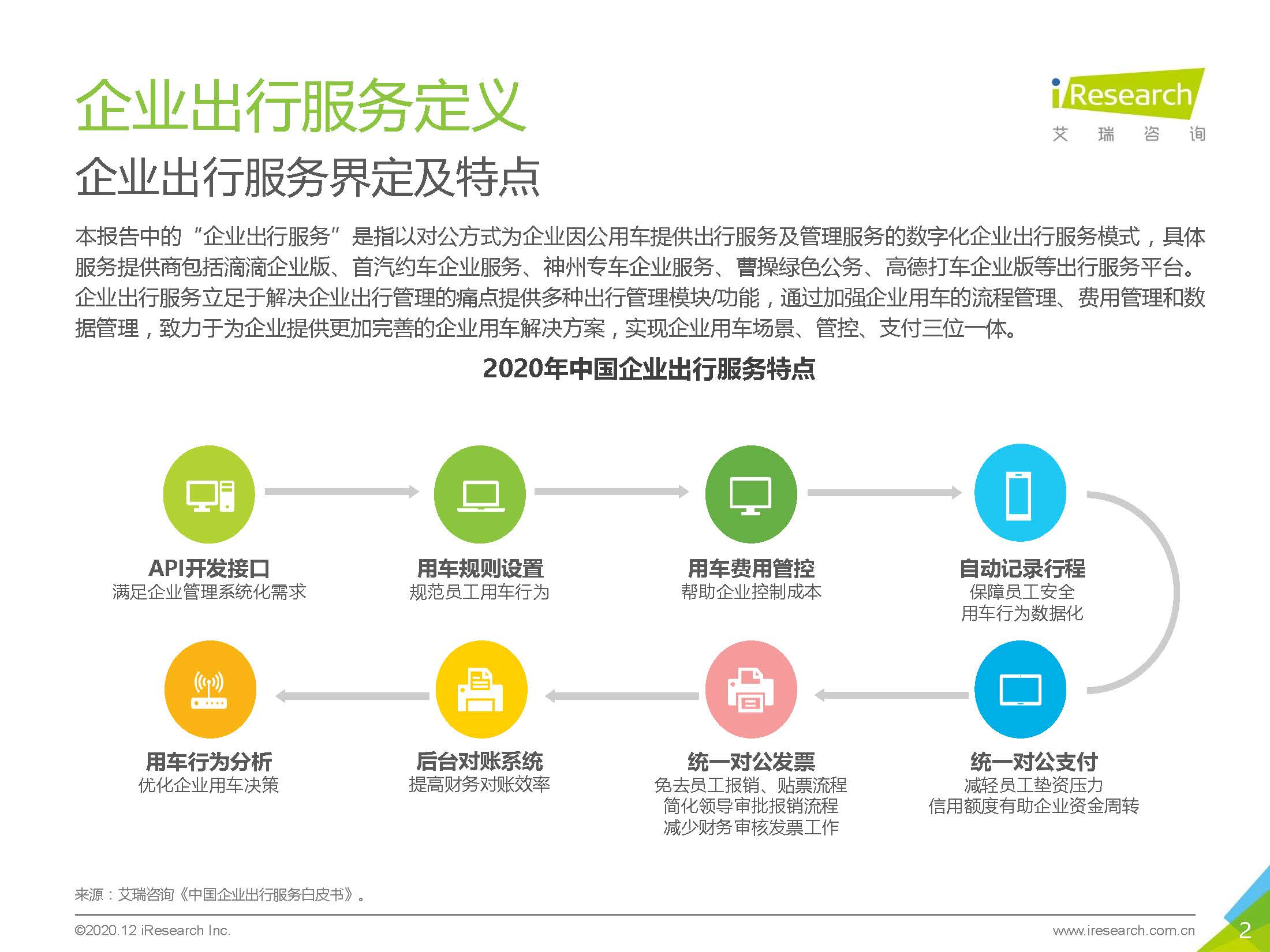 艾瑞咨询：2020中国企业出行服务用户体验研究报告_页面_02.jpg