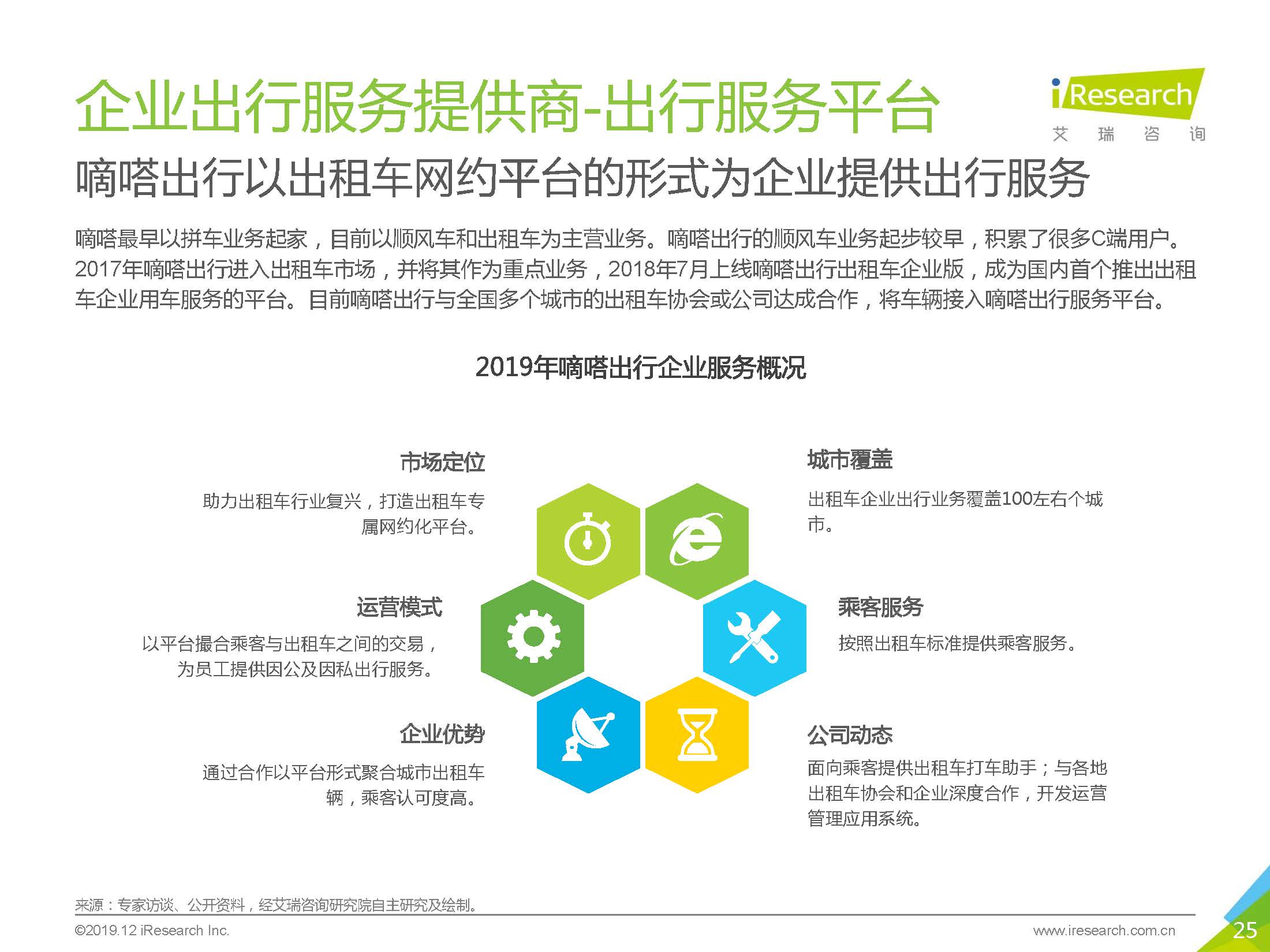 艾瑞咨询：2019中国企业出行服务白皮书_页面_25.jpg