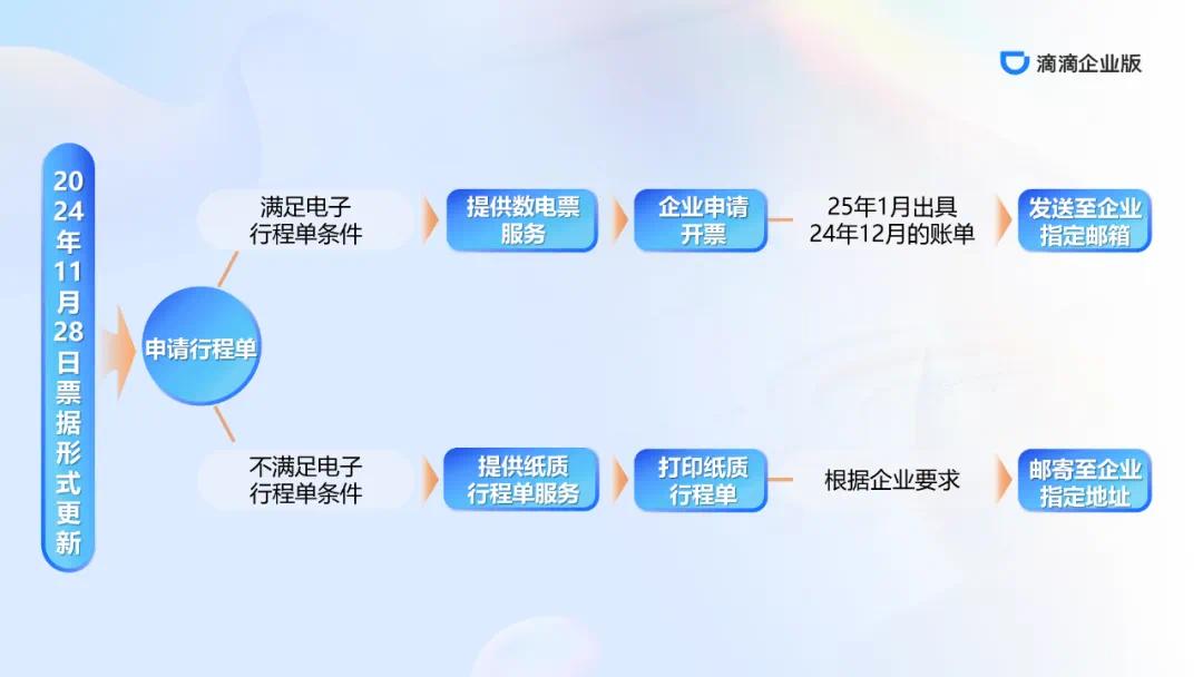 全面推广机票电子行程单!简化出行流程,提升管理效率