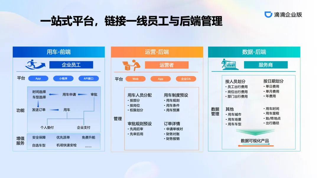 滴滴企业版