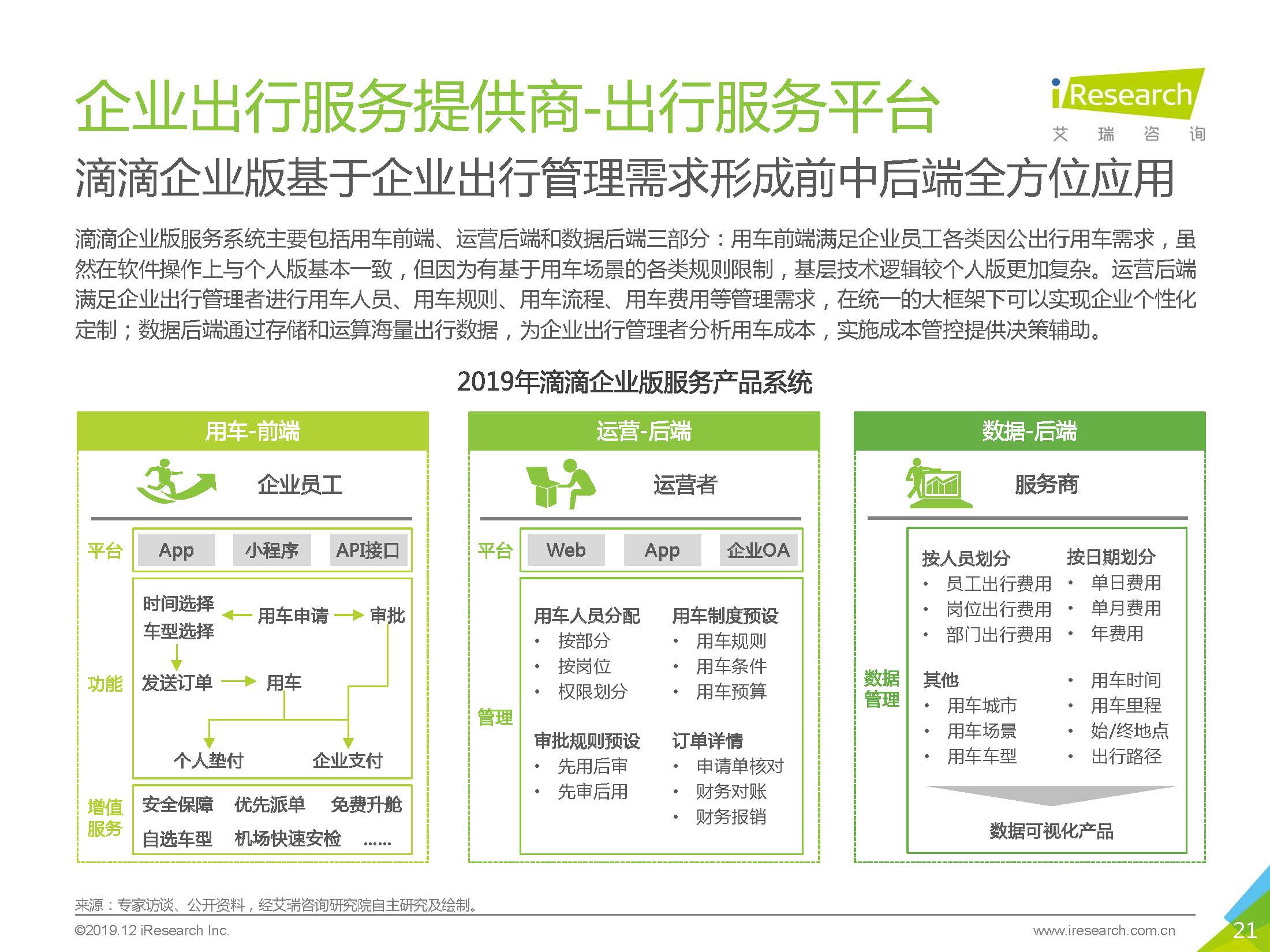 艾瑞咨询：2019中国企业出行服务白皮书_页面_21.jpg