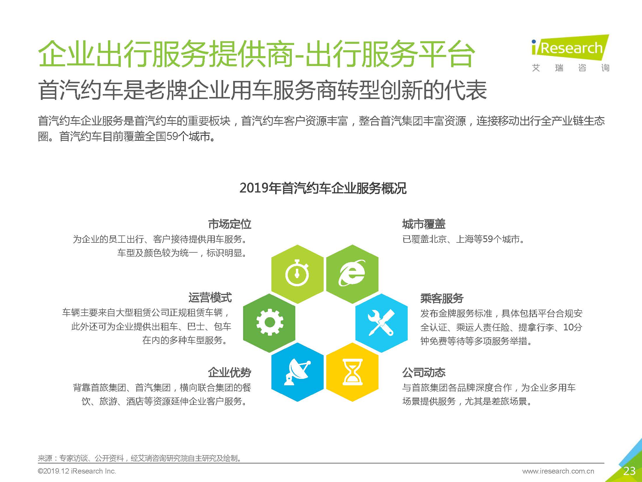 艾瑞咨询：2019中国企业出行服务白皮书_页面_23.jpg