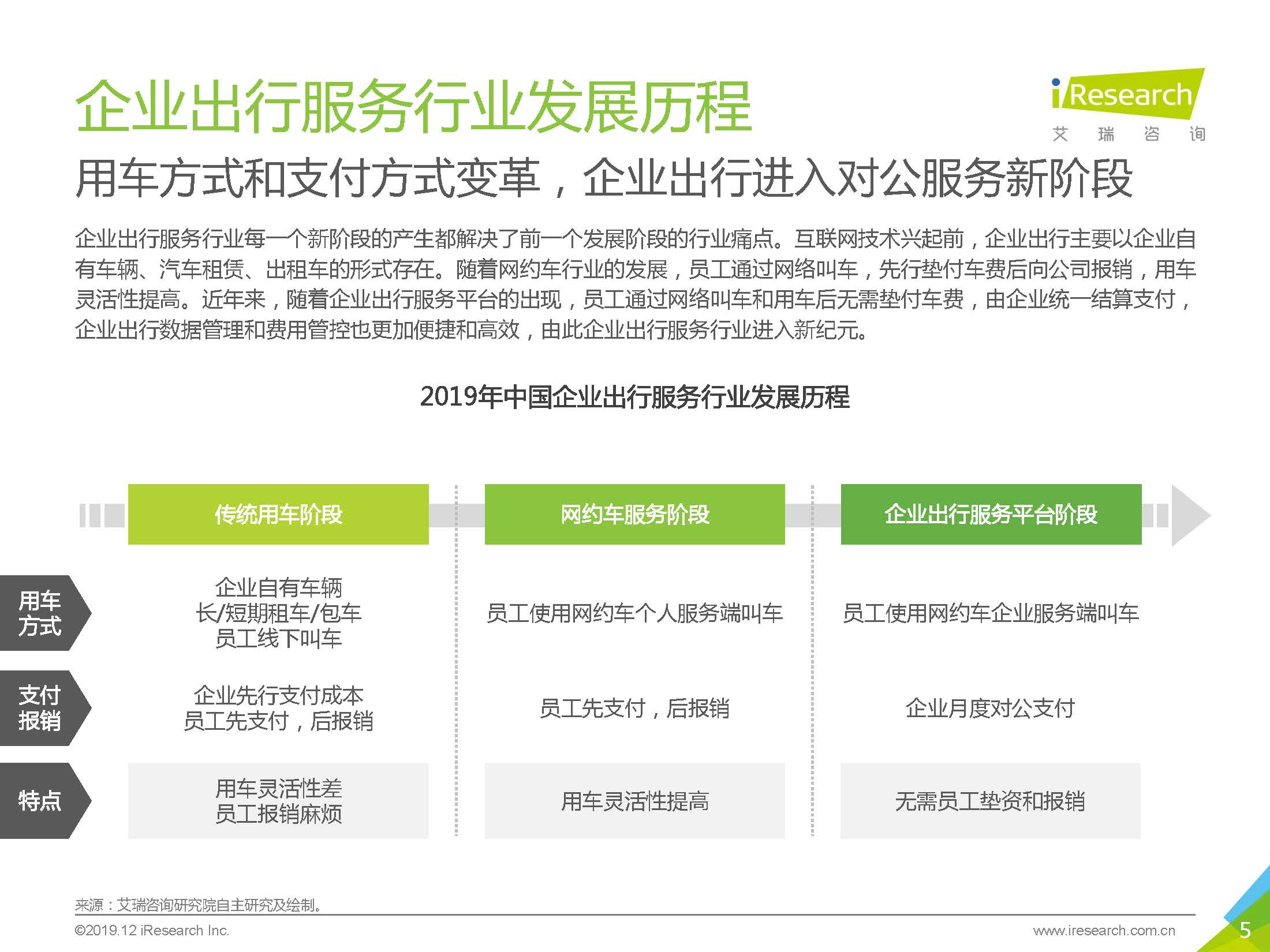 艾瑞咨询：2019中国企业出行服务白皮书_页面_05.jpg