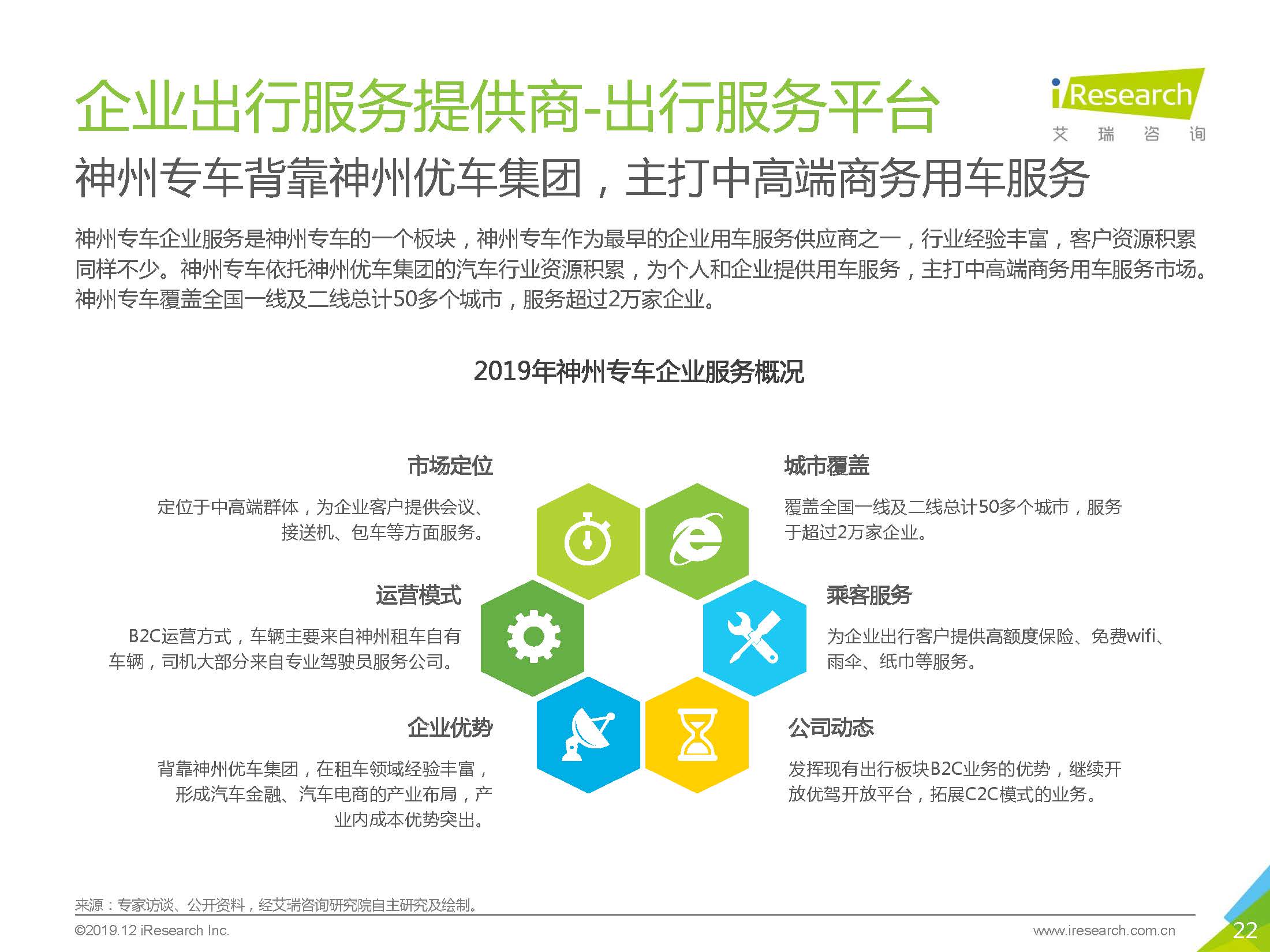 艾瑞咨询：2019中国企业出行服务白皮书_页面_22.jpg