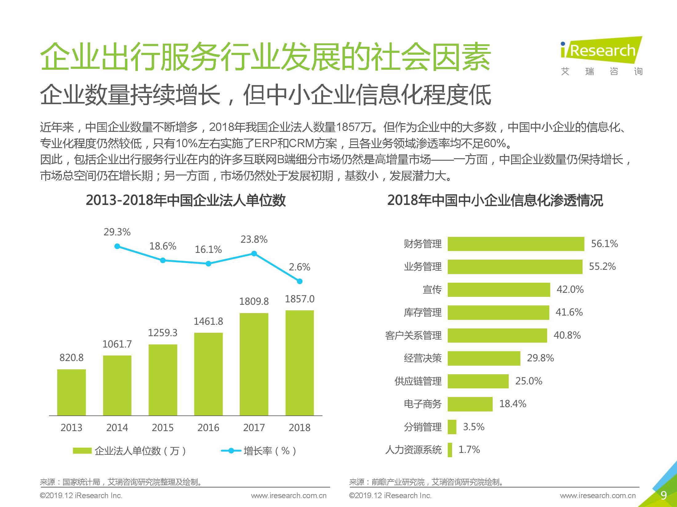 艾瑞咨询：2019中国企业出行服务白皮书_页面_09.jpg