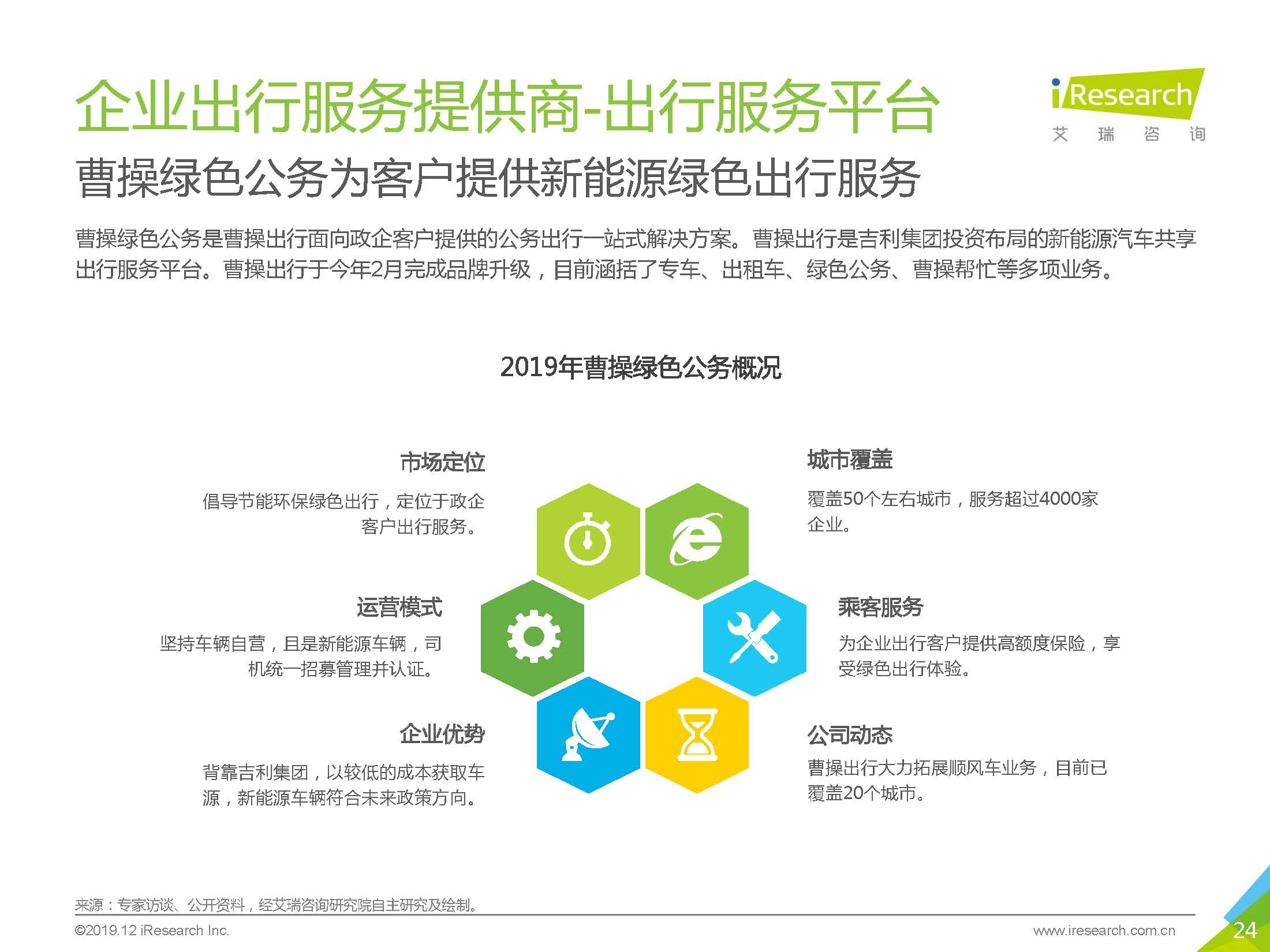 艾瑞咨询：2019中国企业出行服务白皮书_页面_24.jpg