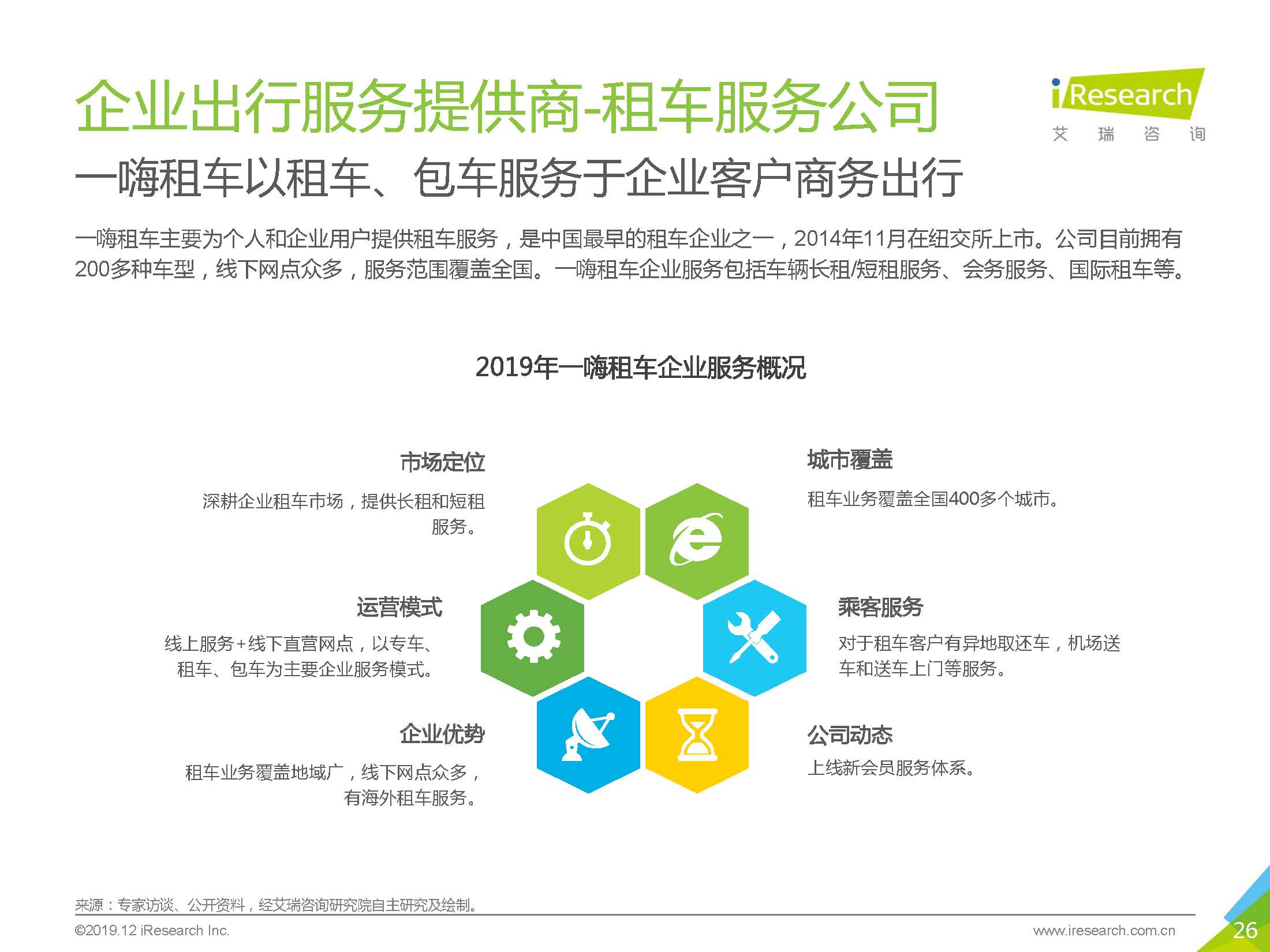 艾瑞咨询：2019中国企业出行服务白皮书_页面_26.jpg